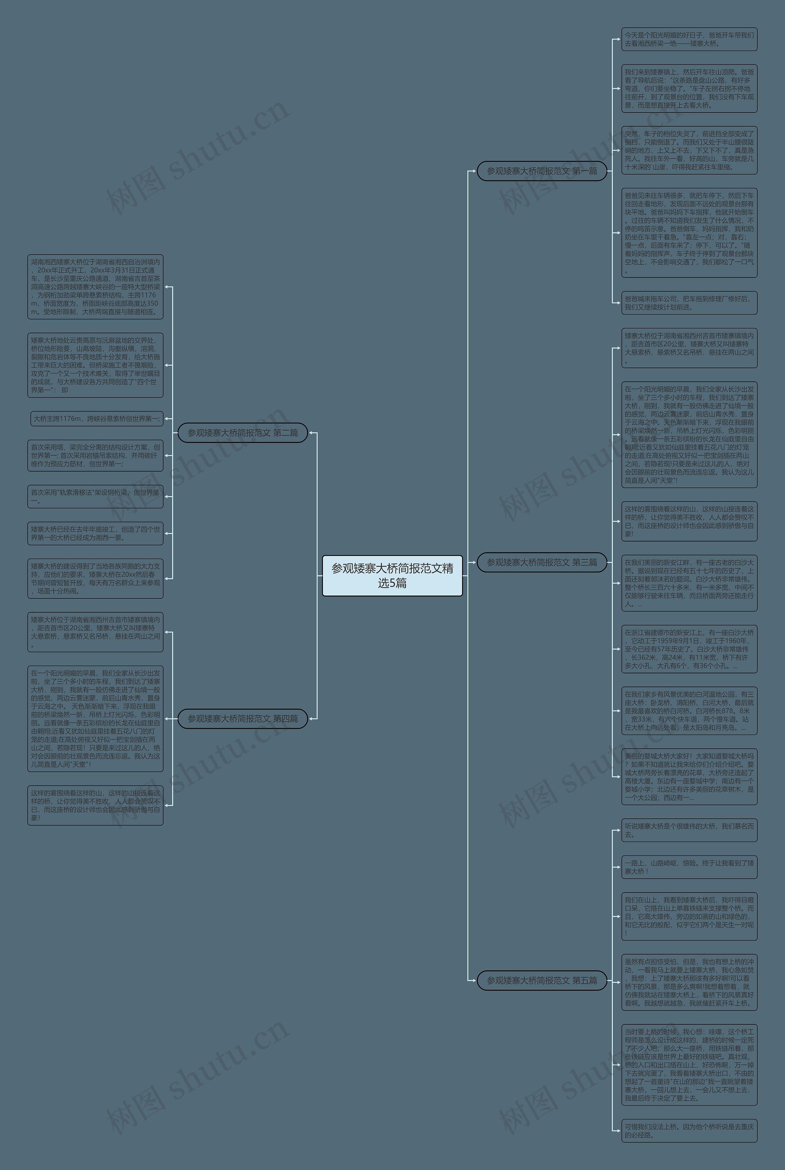 参观矮寨大桥简报范文精选5篇思维导图