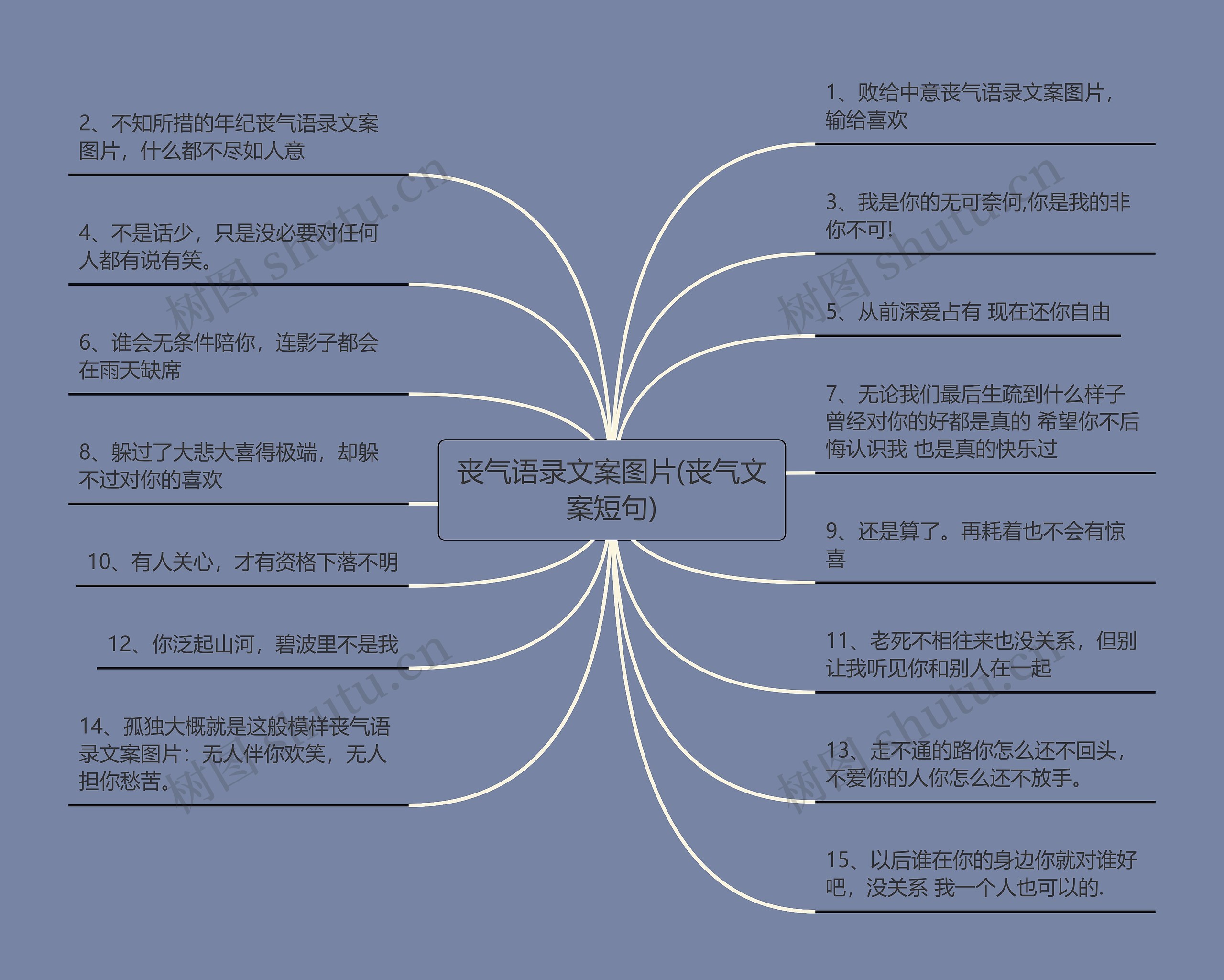 丧气语录文案图片(丧气文案短句)思维导图