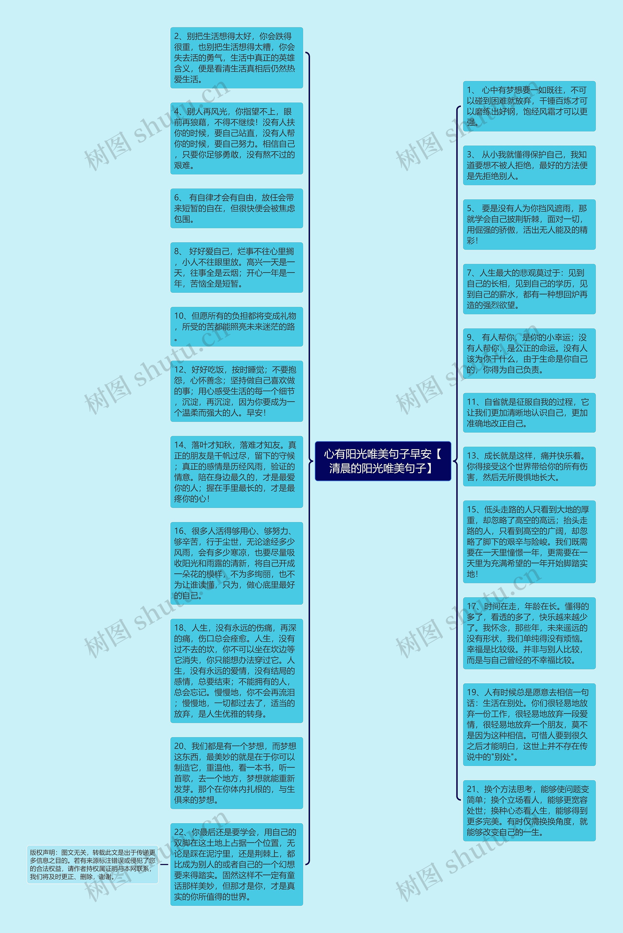 心有阳光唯美句子早安【清晨的阳光唯美句子】思维导图