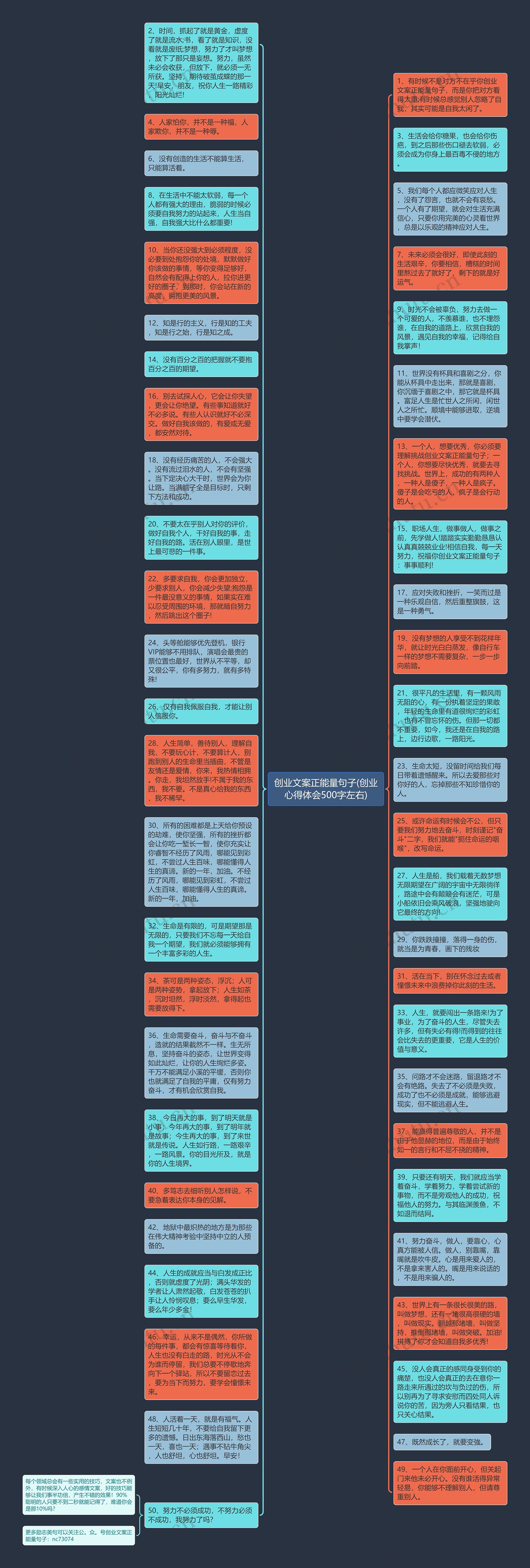 创业文案正能量句子(创业心得体会500字左右)思维导图