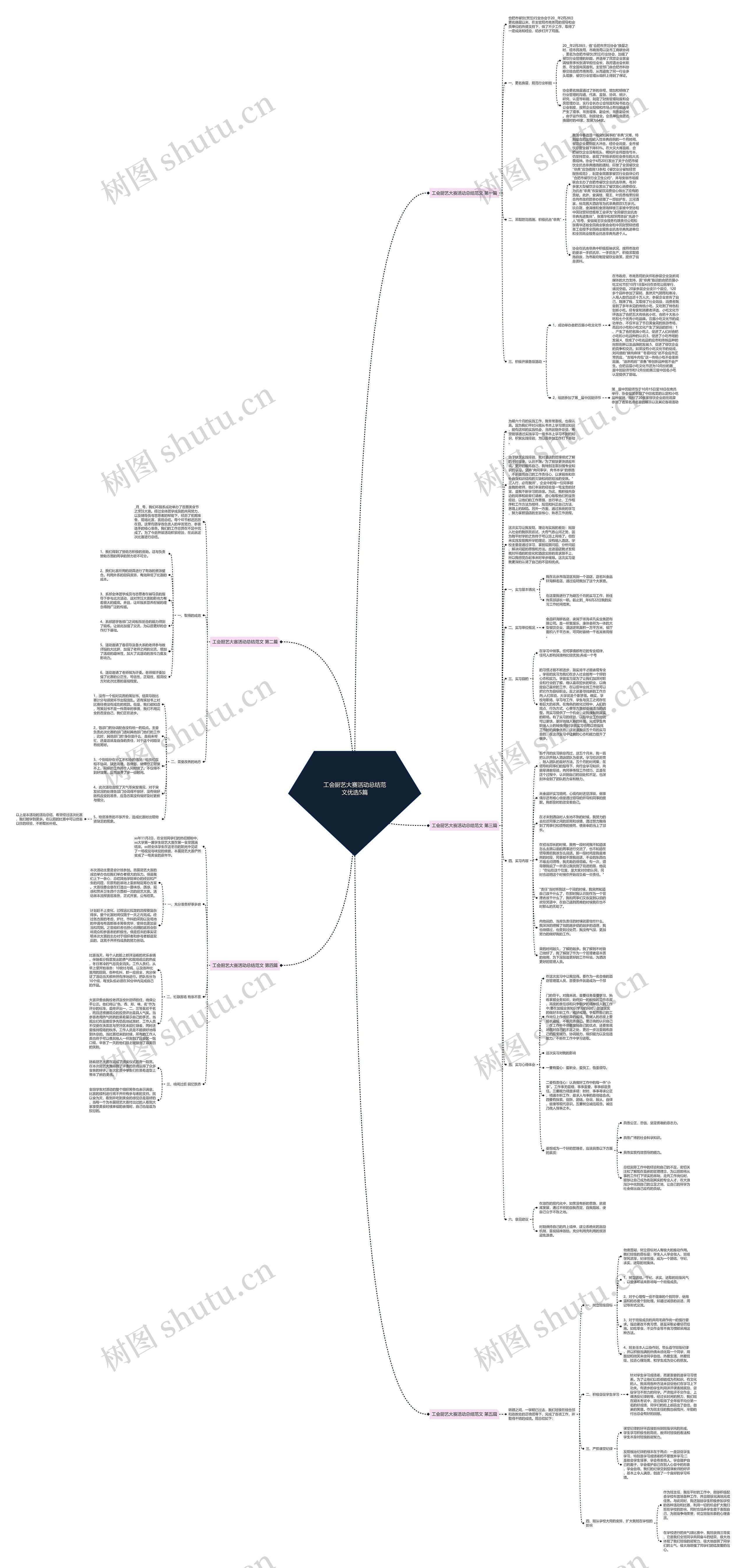 工会厨艺大赛活动总结范文优选5篇思维导图
