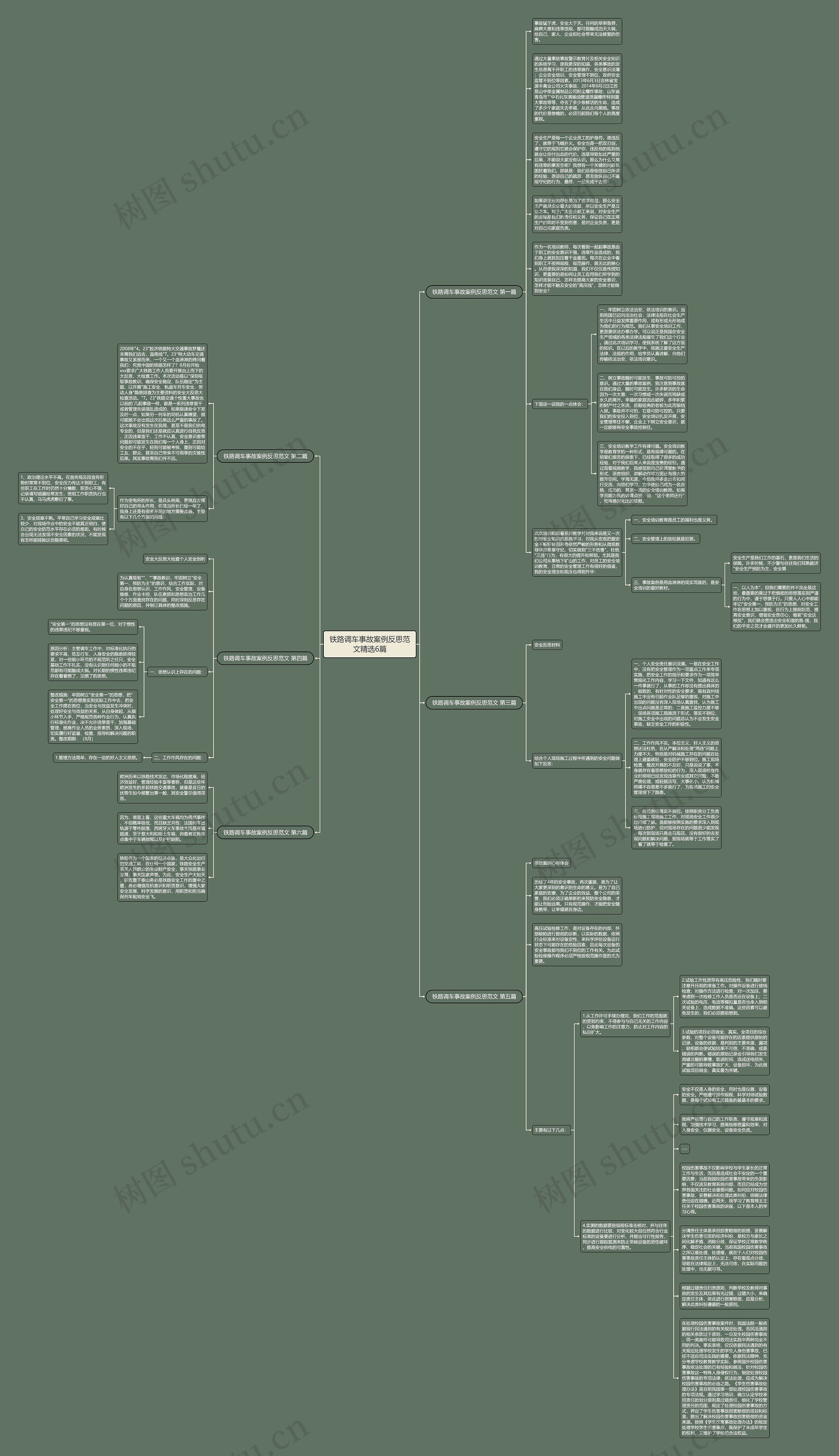 铁路调车事故案例反思范文精选6篇思维导图