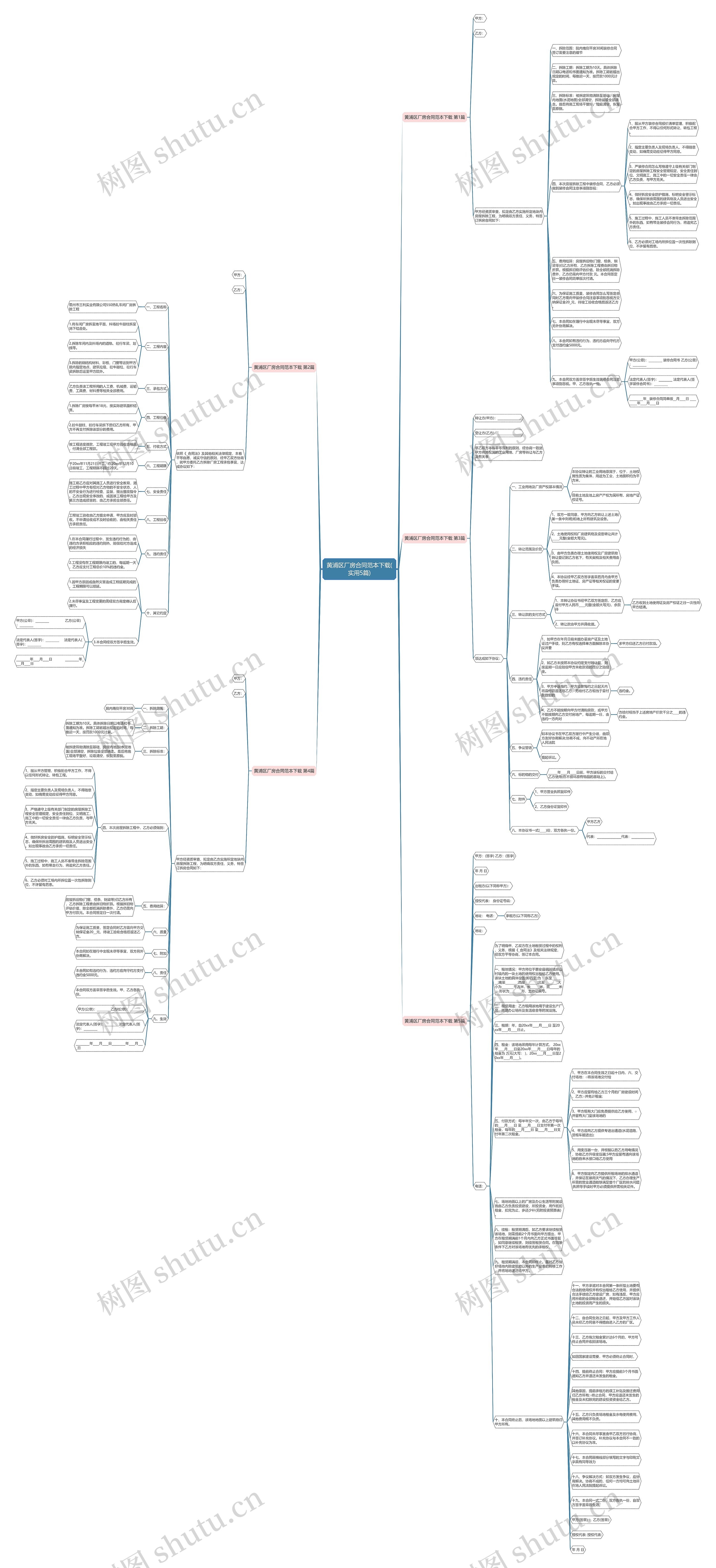 黄浦区厂房合同范本下载(实用5篇)思维导图