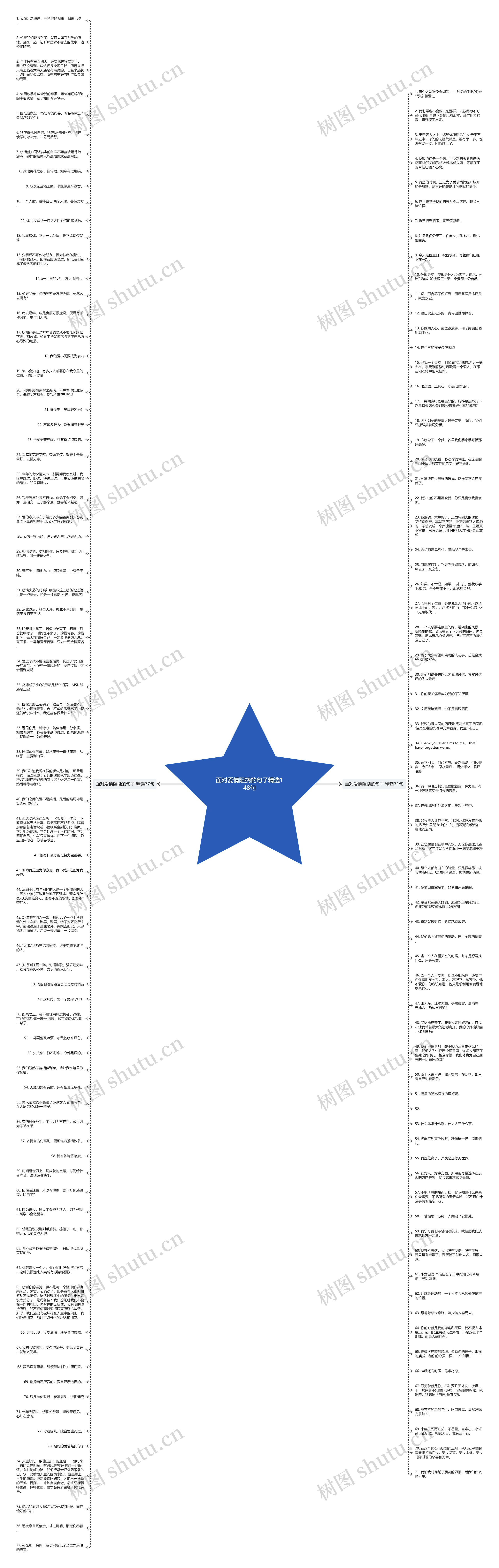 面对爱情阻挠的句子精选148句思维导图