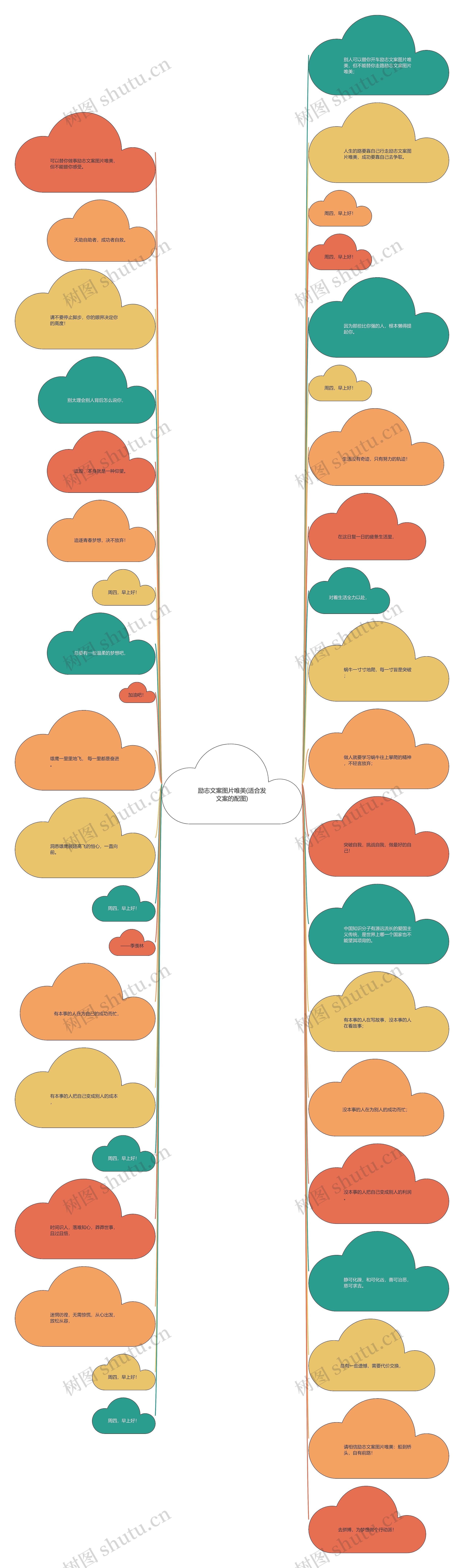 励志文案图片唯美(适合发文案的配图)思维导图