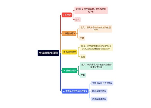 生理学思维导图