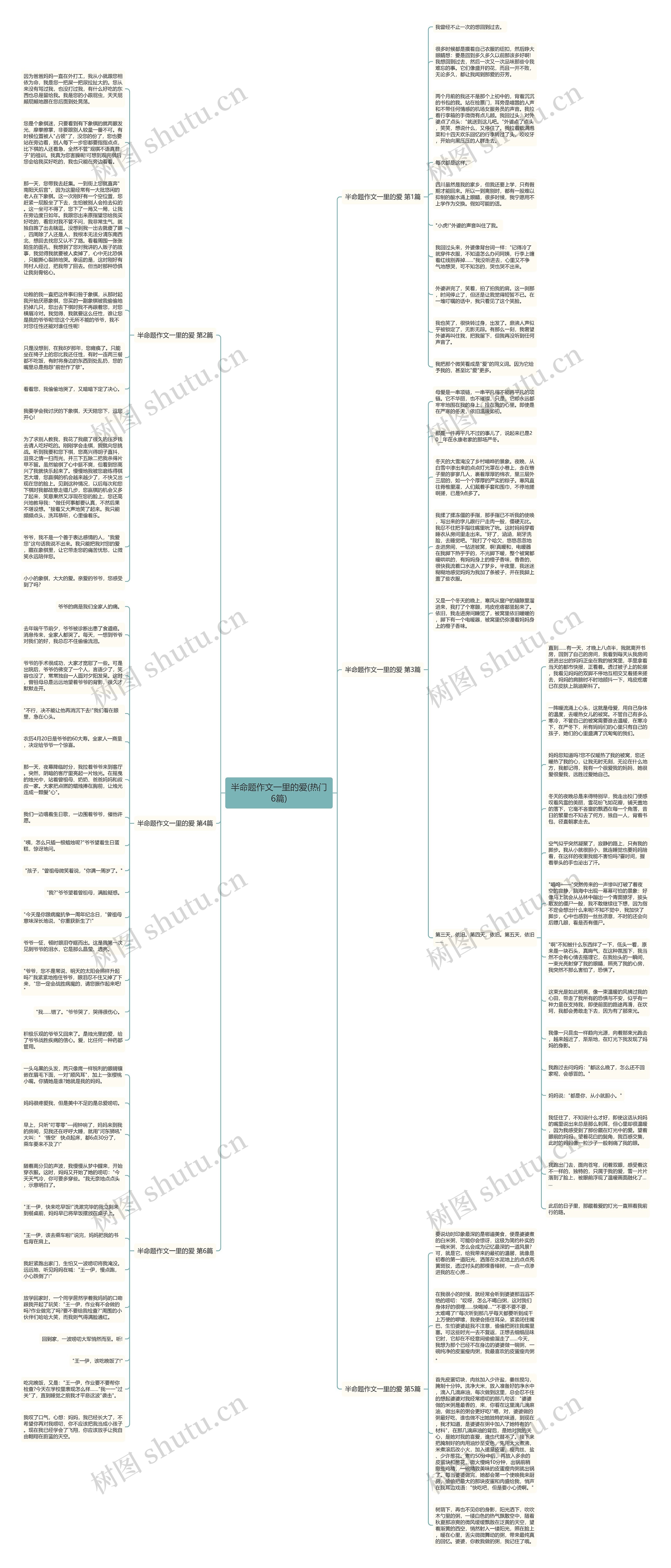 半命题作文一里的爱(热门6篇)思维导图