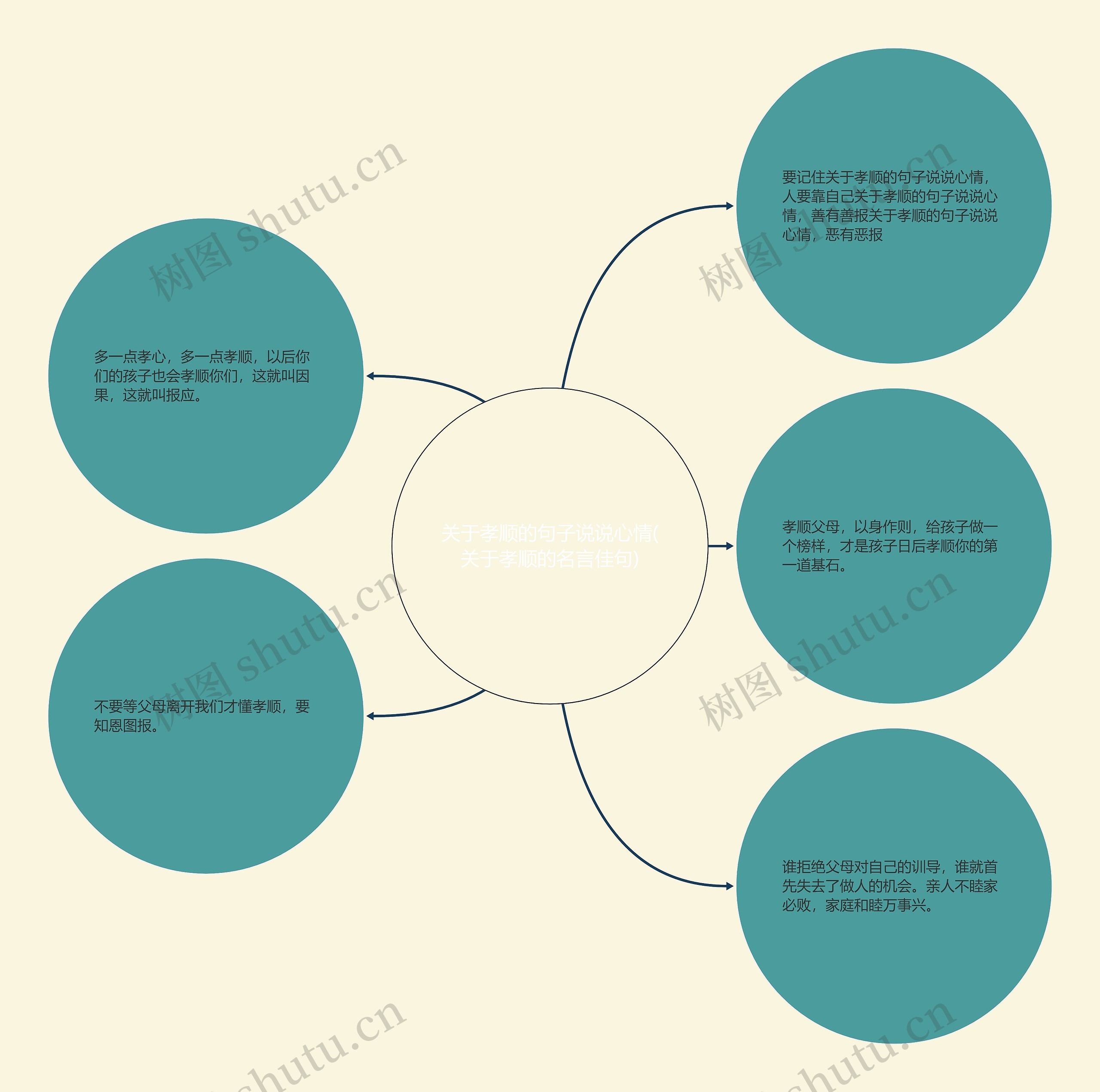 关于孝顺的句子说说心情(关于孝顺的名言佳句) 关于孝顺的句子说说心情(关于孝顺的名言佳句)