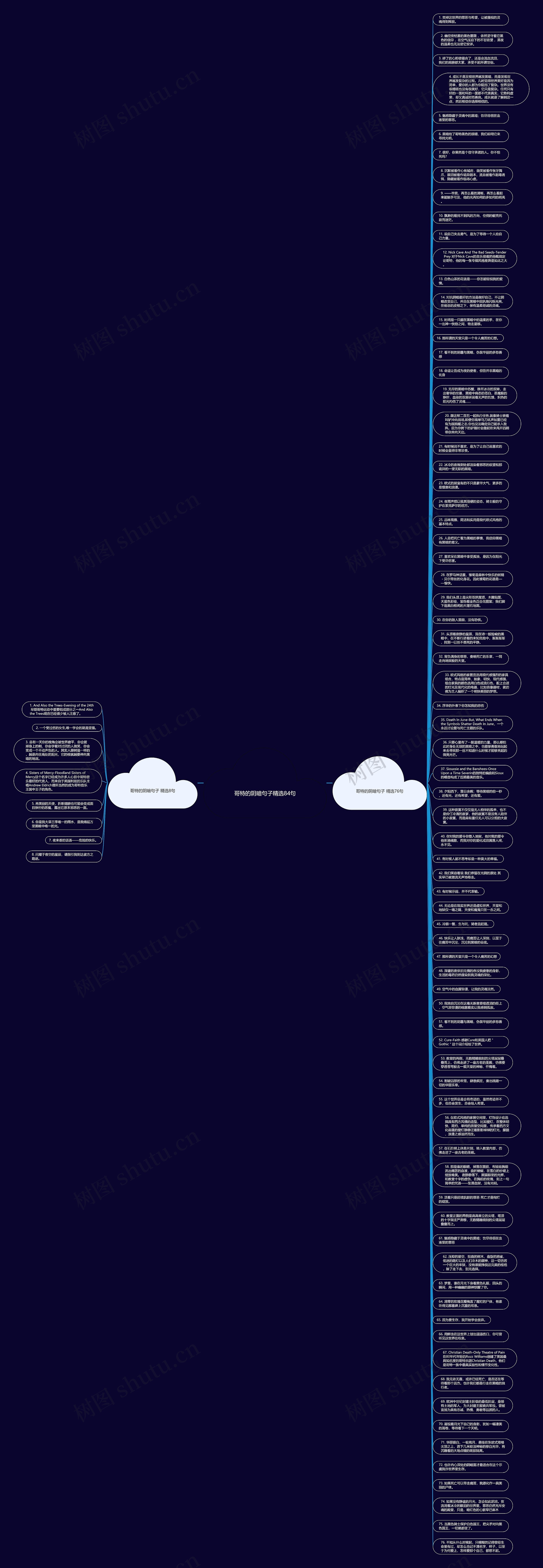 哥特的阴暗句子精选84句思维导图