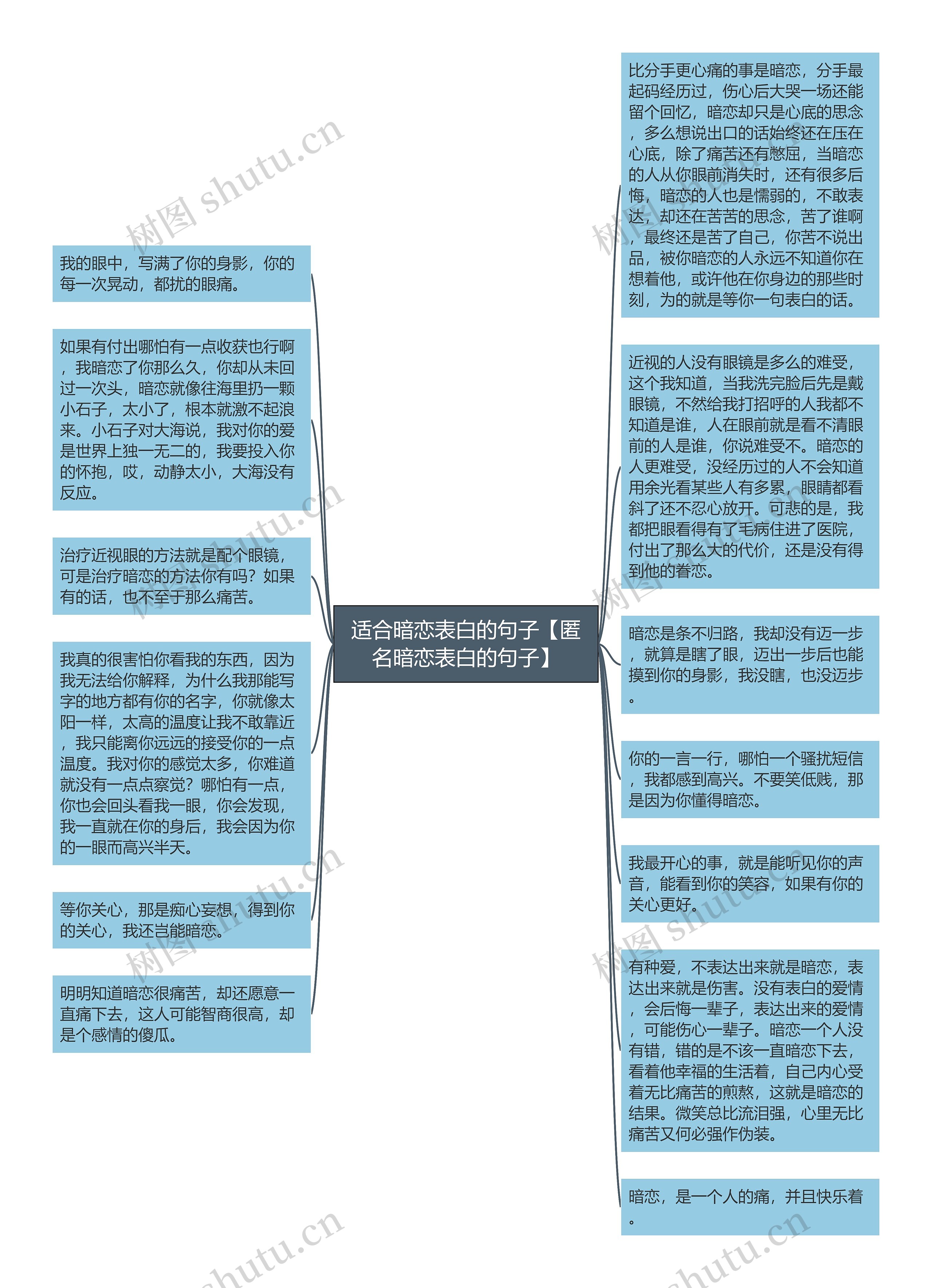 适合暗恋表白的句子【匿名暗恋表白的句子】思维导图