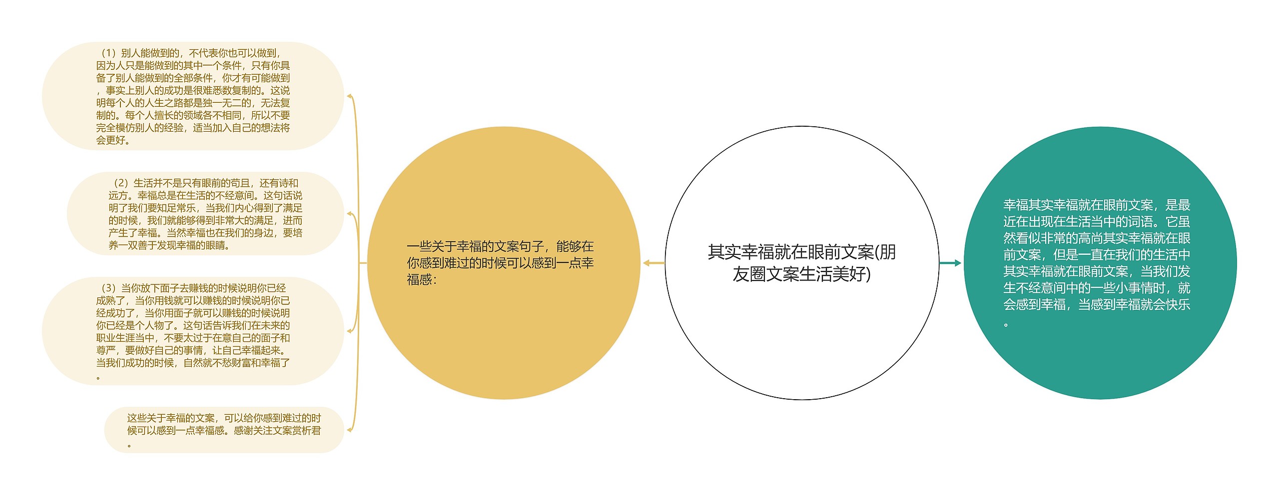 其实幸福就在眼前文案(朋友圈文案生活美好) 其实幸福就在眼前文案(朋友圈文案生活美好)
