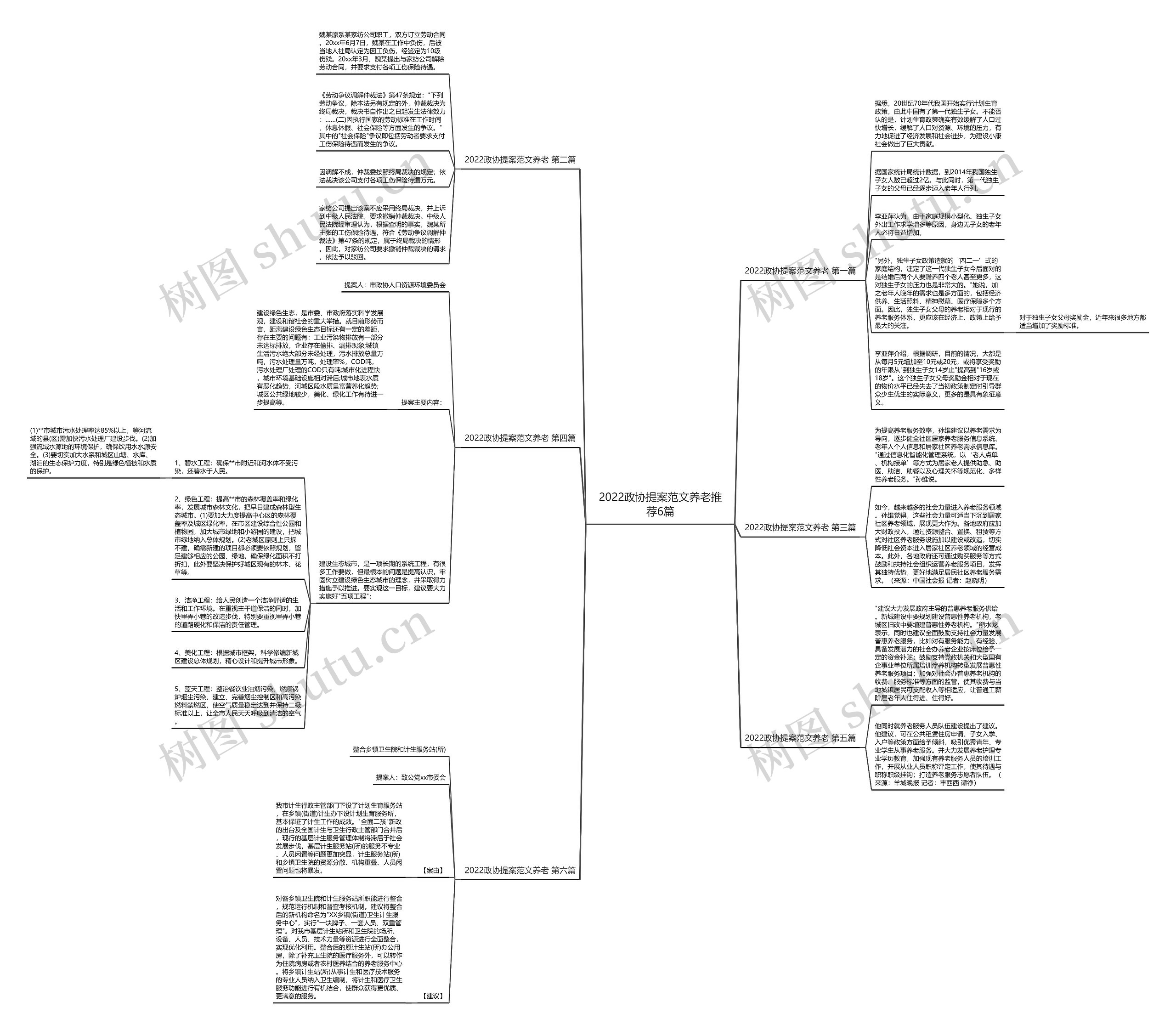 2022政协提案范文养老推荐6篇思维导图