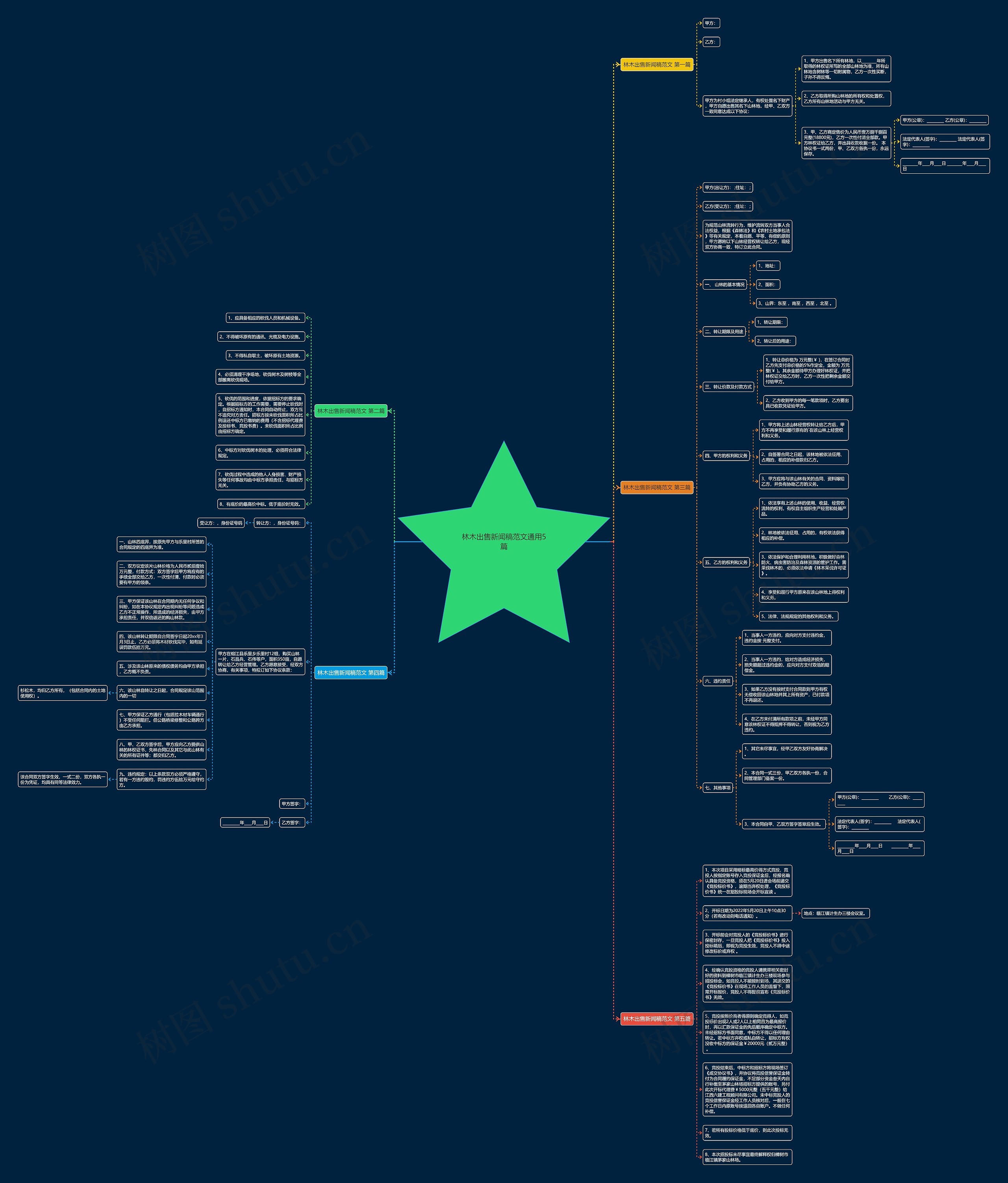 林木出售新闻稿范文通用5篇思维导图