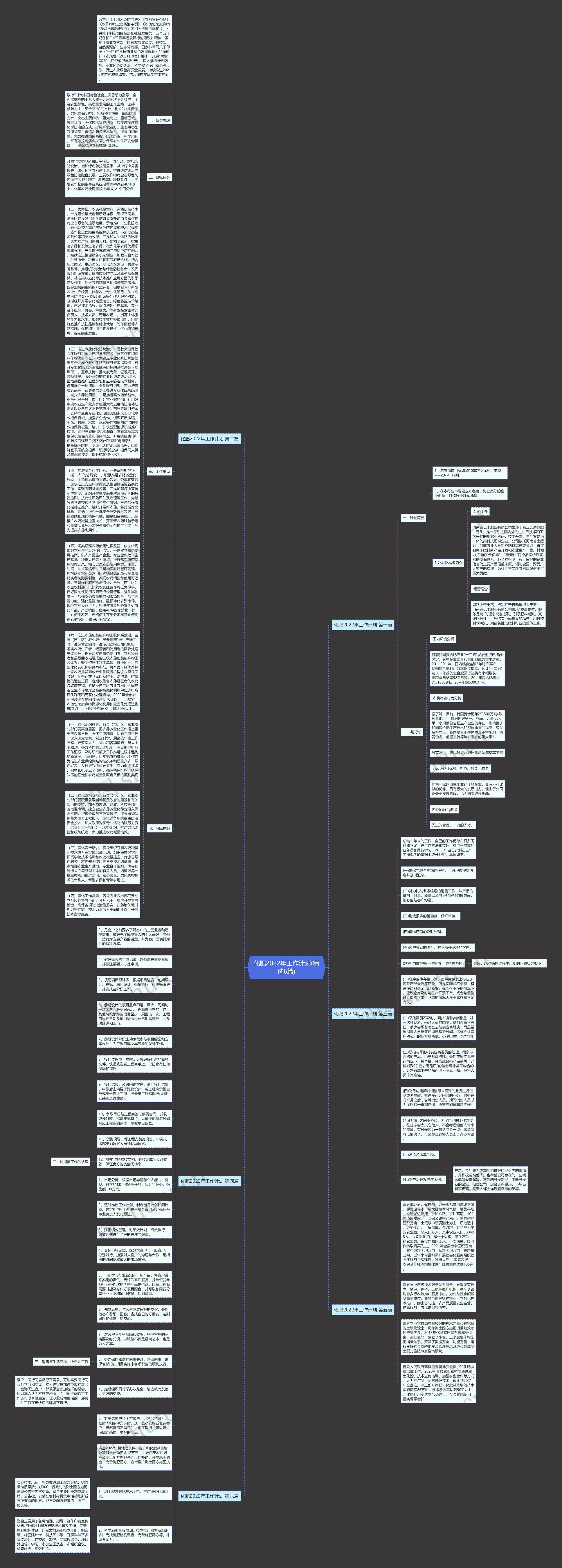 化肥2022年工作计划(精选6篇)思维导图