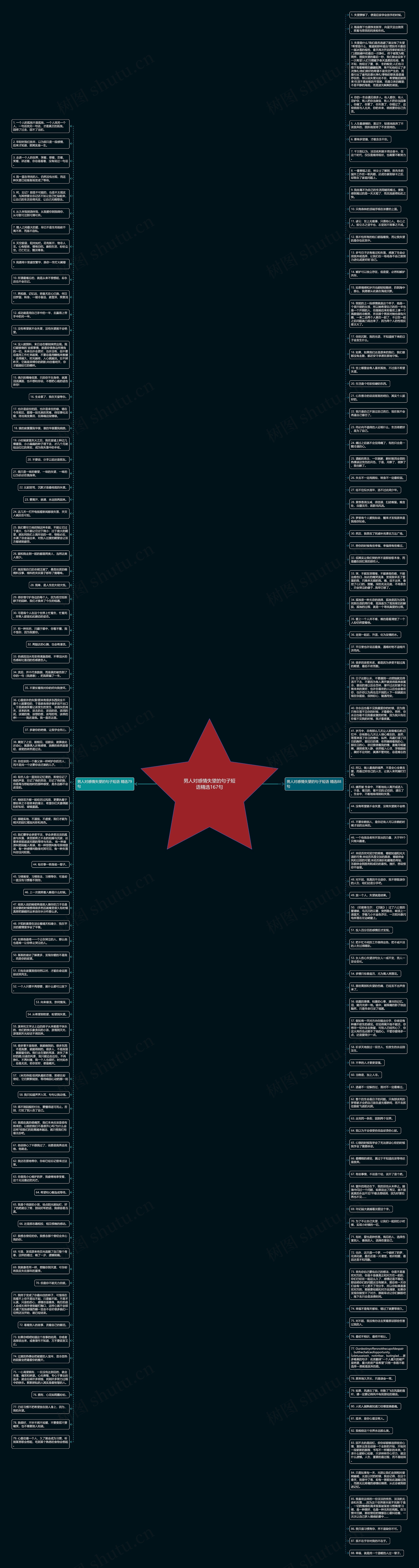 男人对感情失望的句子短语精选167句