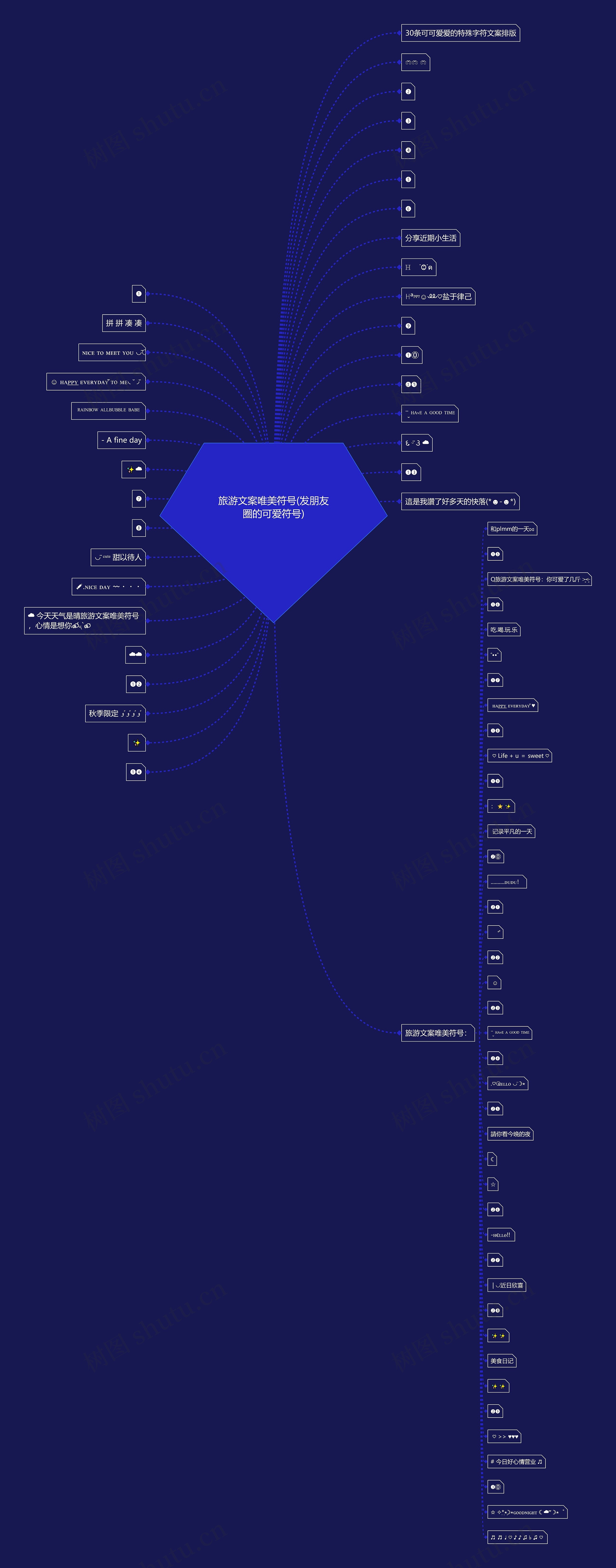 旅游文案唯美符号(发朋友圈的可爱符号)思维导图