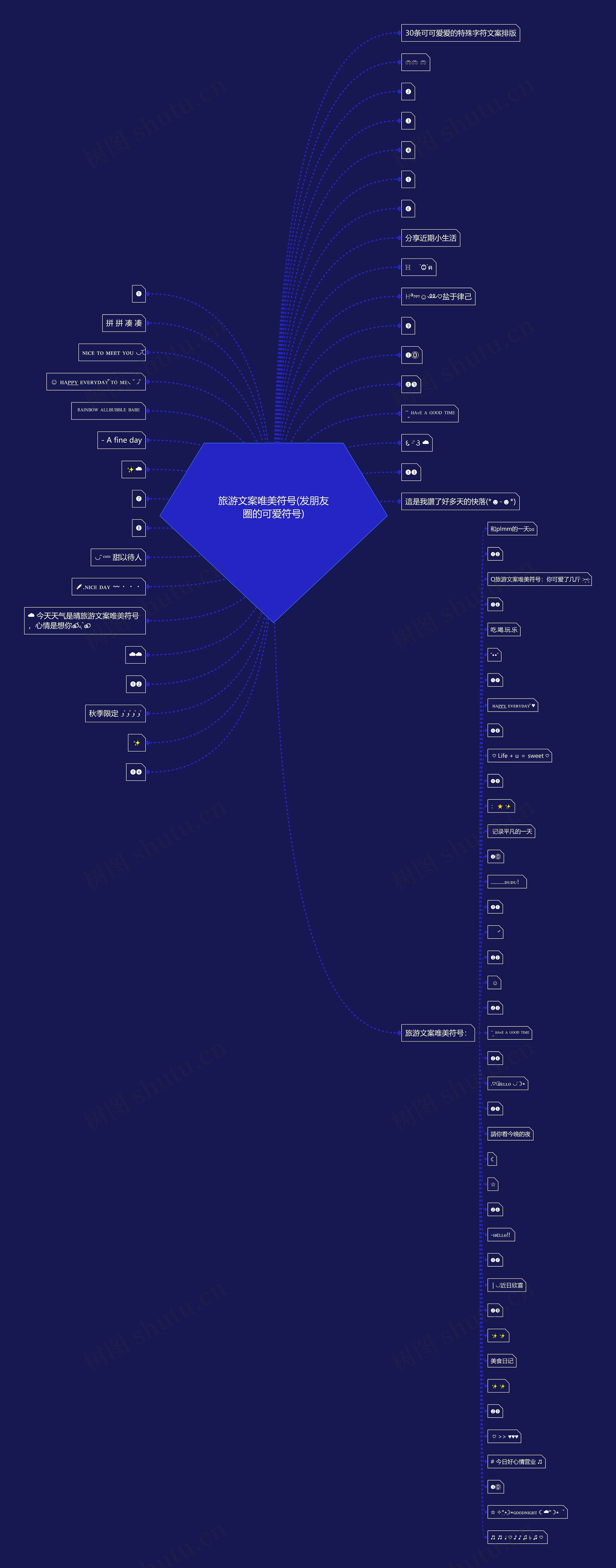 旅游文案唯美符号(发朋友圈的可爱符号) 旅游文案唯美符号(发朋友圈的可爱符号)