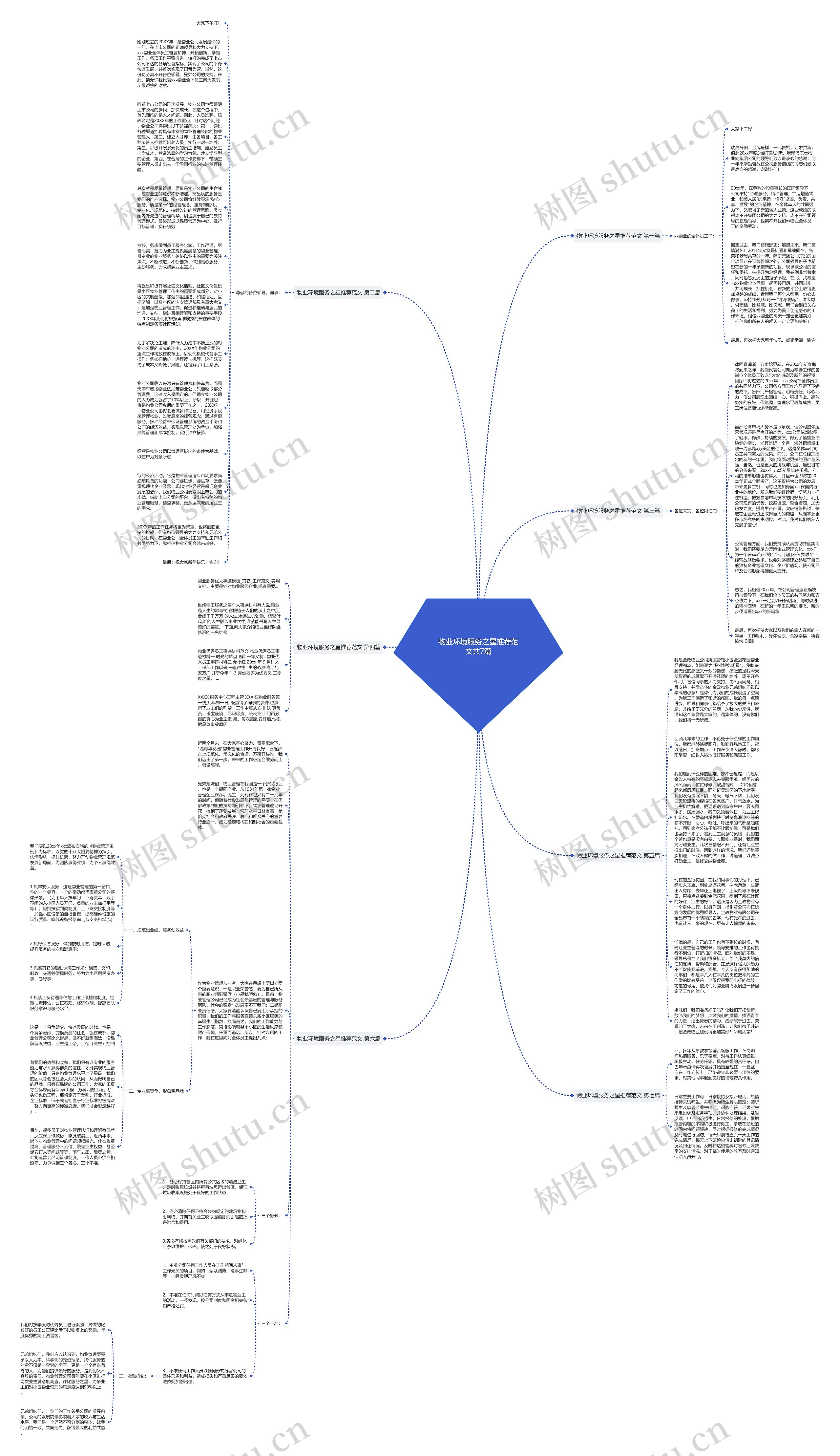 物业环境服务之星推荐范文共7篇思维导图
