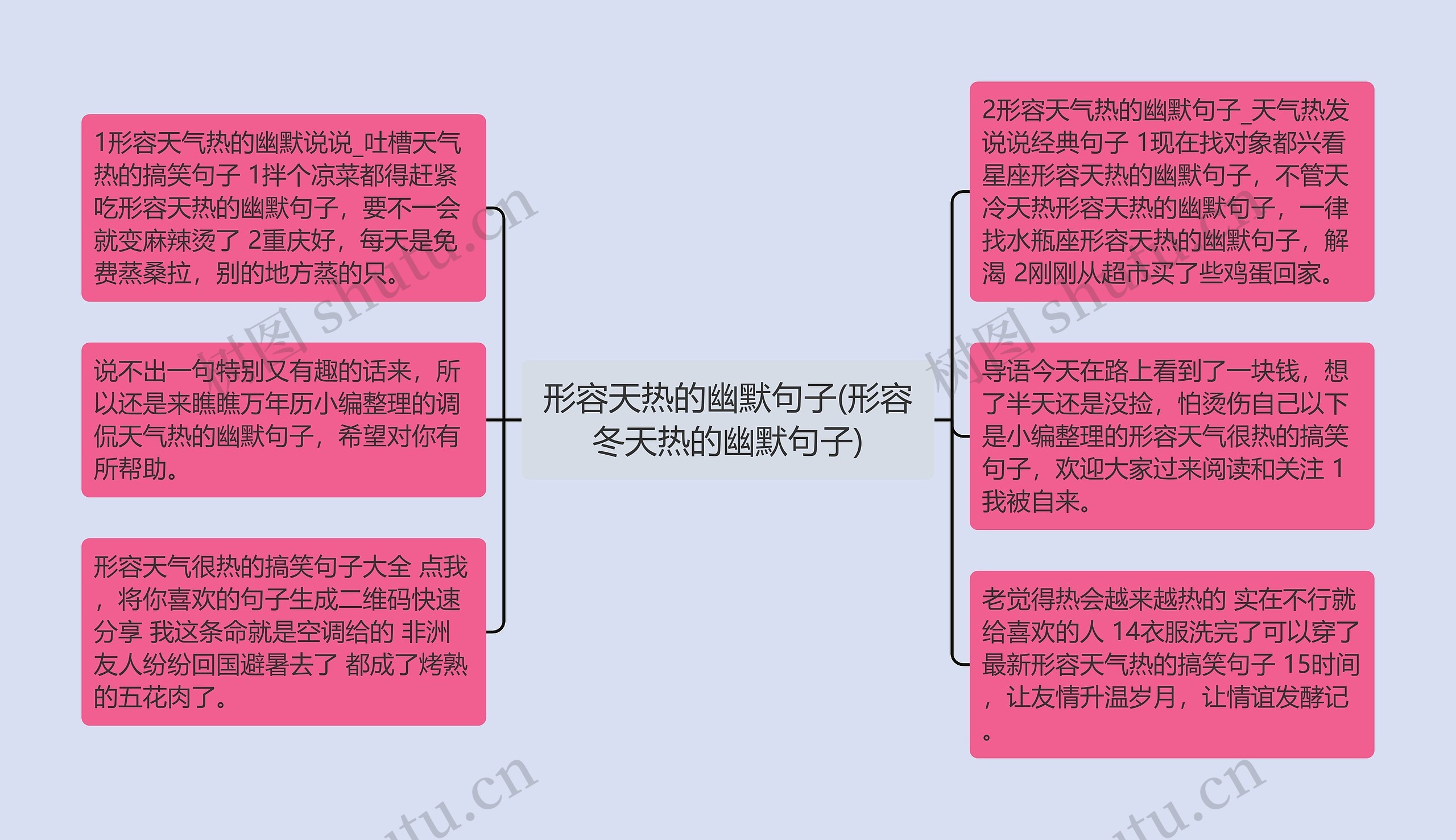 形容天热的幽默句子(形容冬天热的幽默句子)思维导图