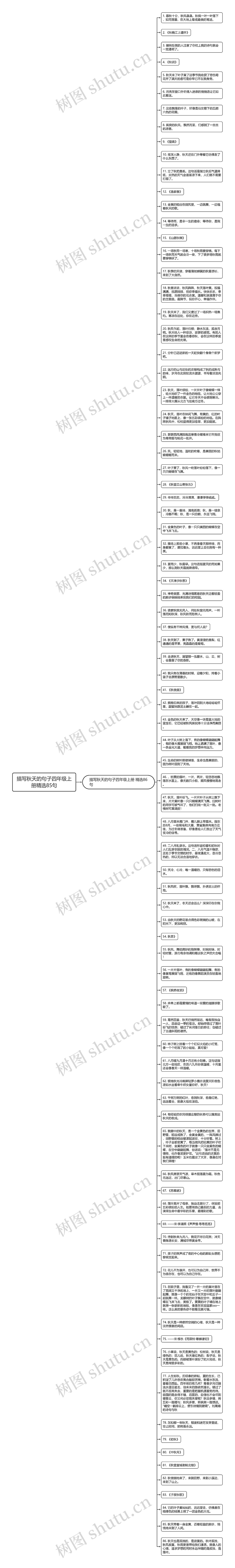 描写秋天的句子四年级上册精选85句思维导图高清图 描写秋天的句子四年级上册精选85句思维导图