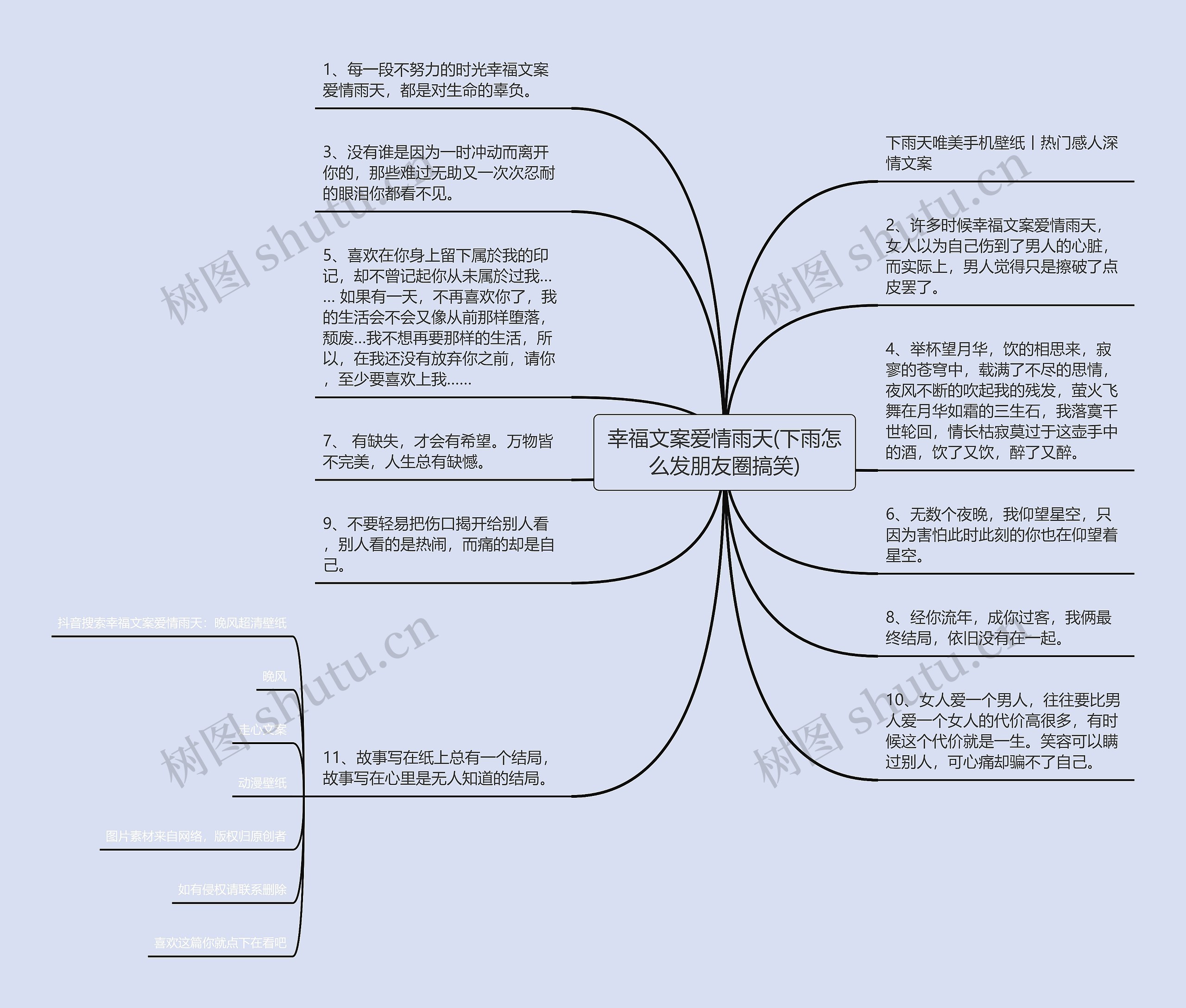 幸福文案爱情雨天(下雨怎么发朋友圈搞笑)思维导图