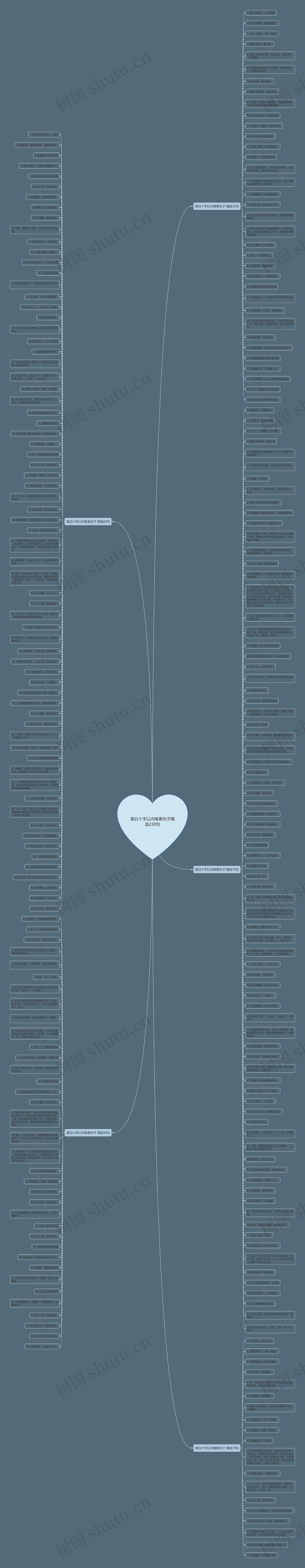 表白十字以内唯美句子精选238句思维导图