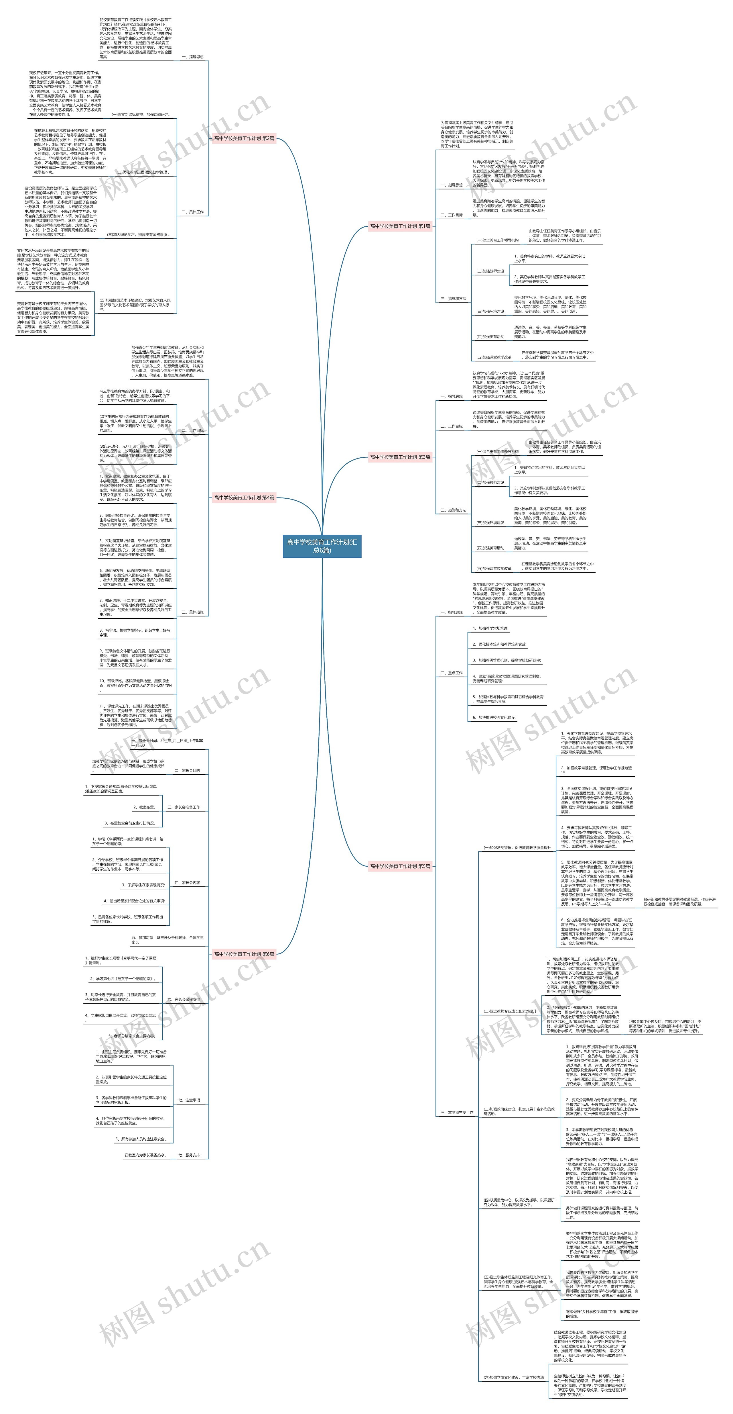 高中学校美育工作计划(汇总6篇)思维导图