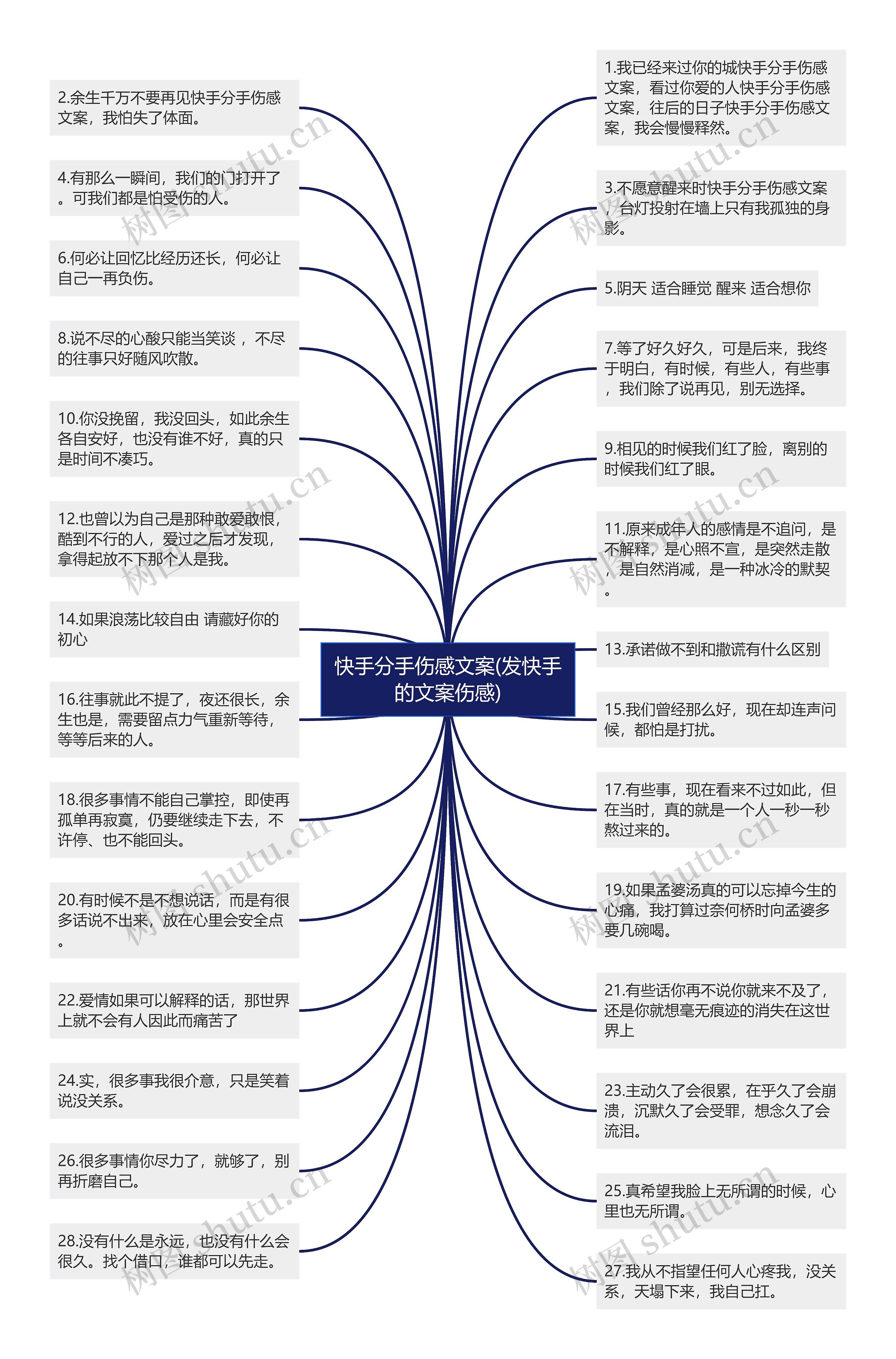 快手分手伤感文案(发快手的文案伤感)思维导图