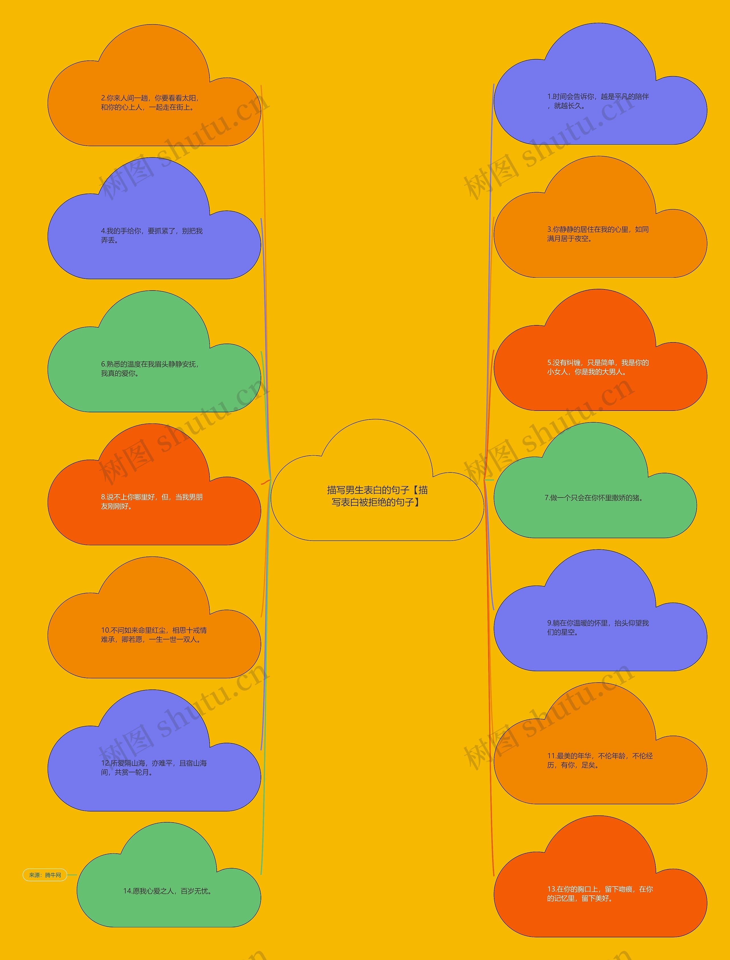 描写男生表白的句子【描写表白被拒绝的句子】 描写男生表白的句子【描写表白被拒绝的句子】