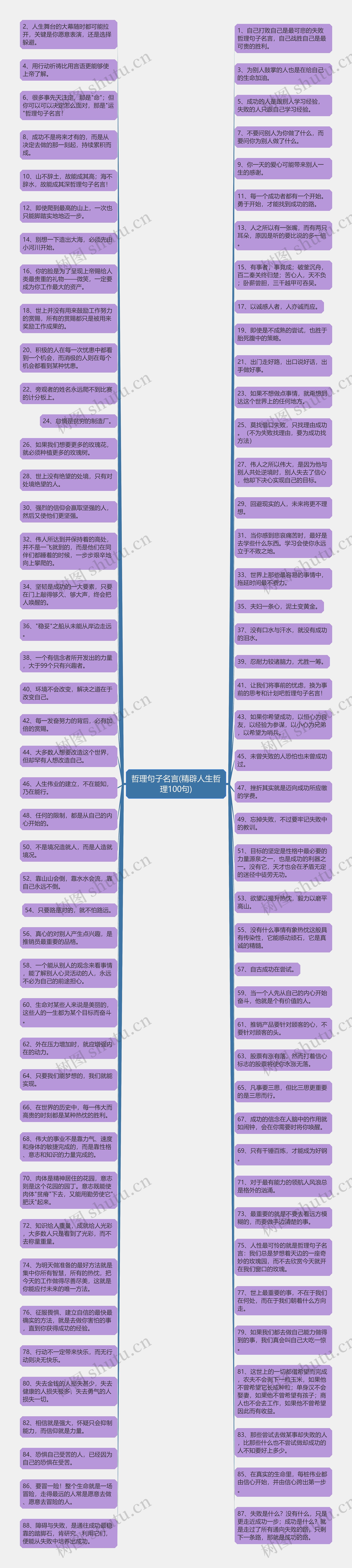 哲理句子名言(精辟人生哲理100句)思维导图