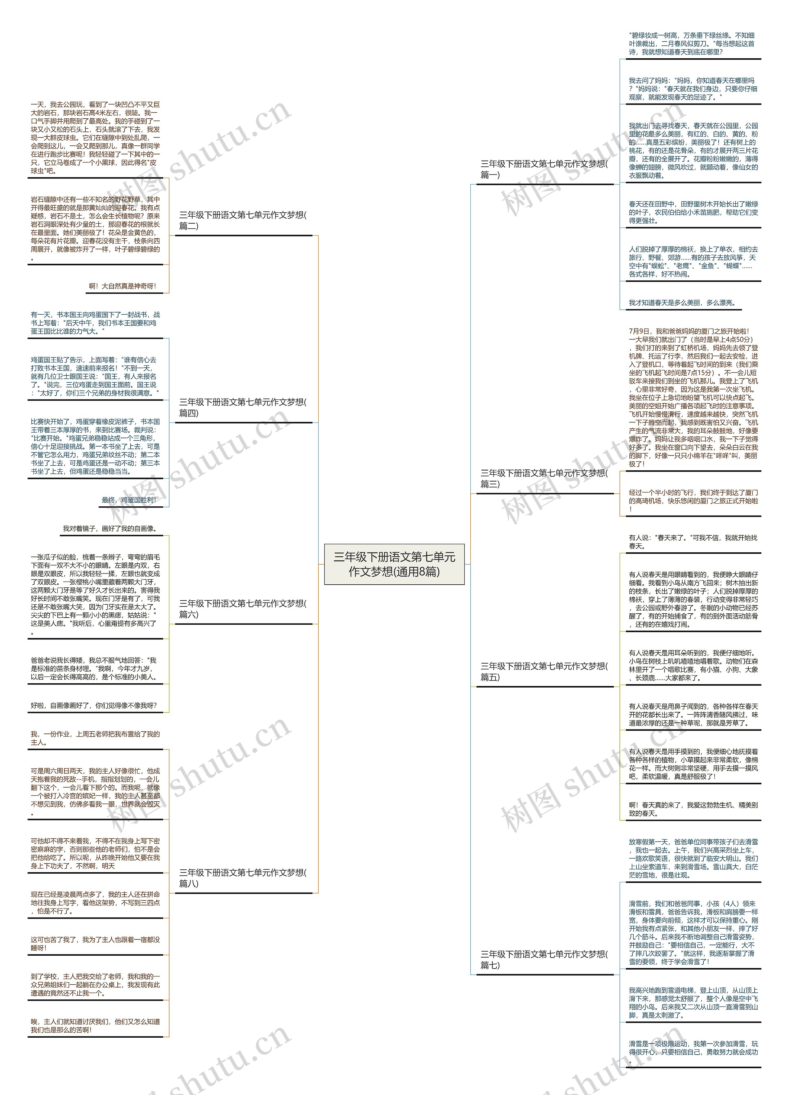 三年级下册语文第七单元作文梦想(通用8篇)思维导图