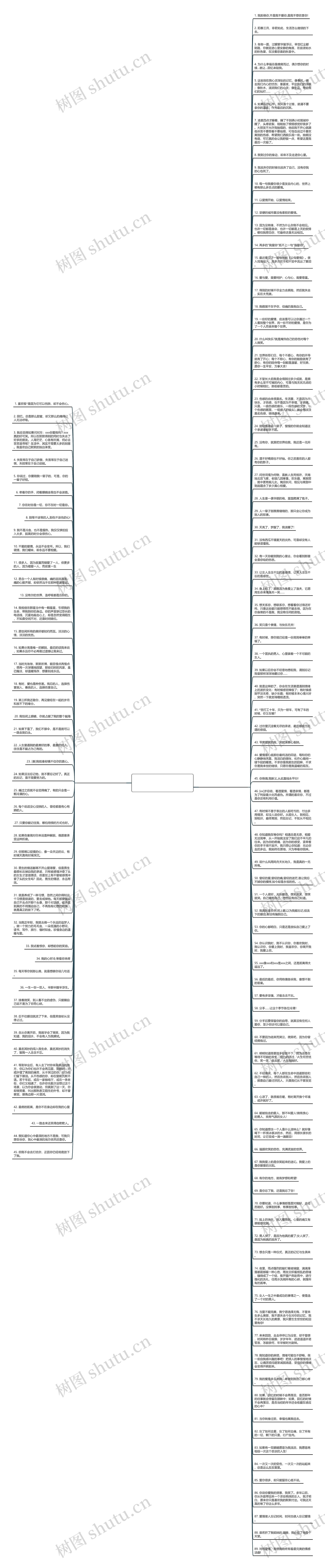 经典伤感句子大全精选134句思维导图