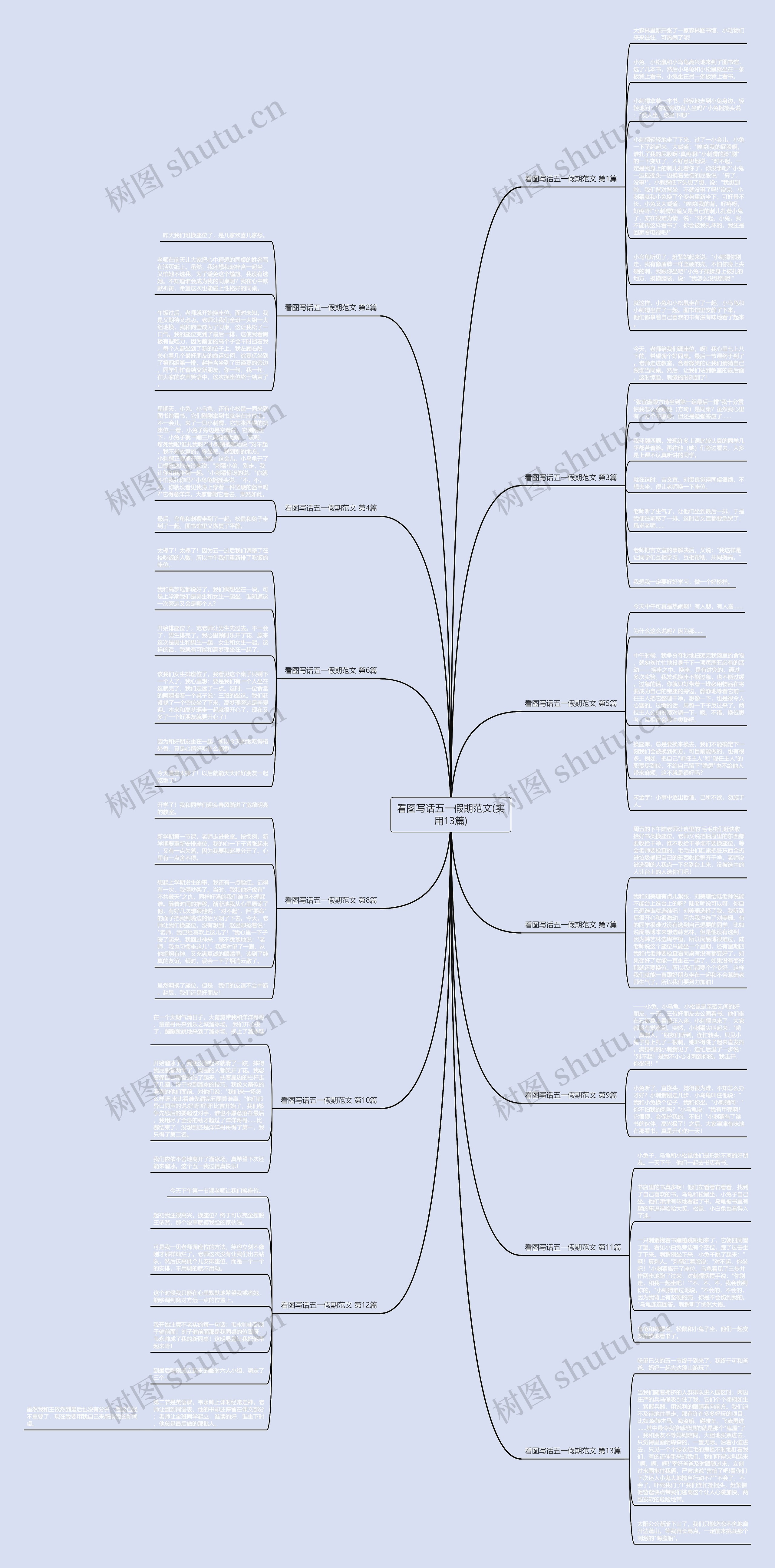 看图写话五一假期范文(实用13篇)思维导图