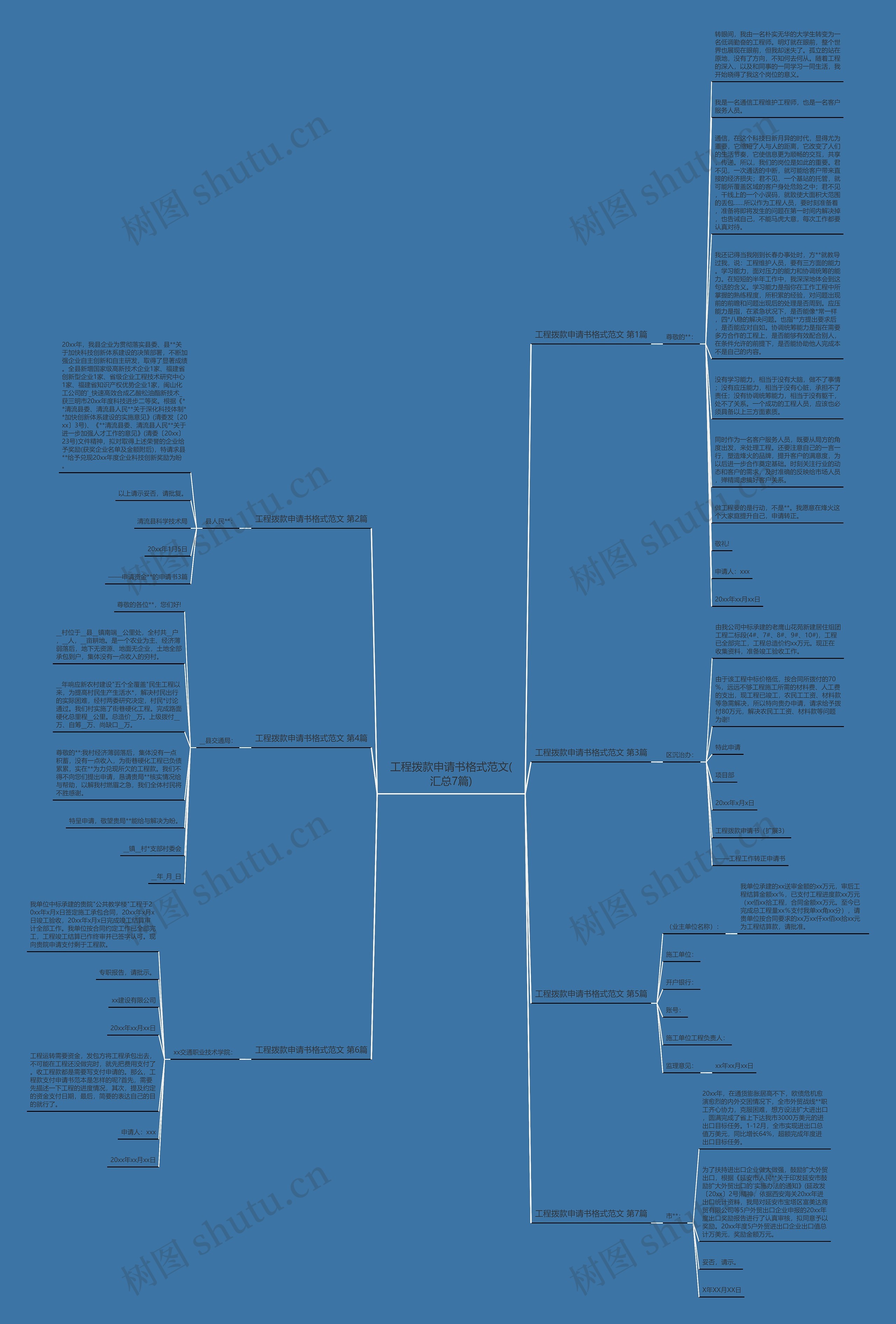 工程拨款申请书格式范文(汇总7篇)思维导图