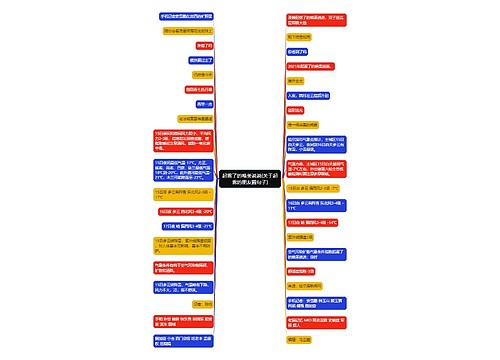 起雾了的唯美说说(关于起雾的朋友圈句子) 起雾了的唯美说说(关于起雾的朋友圈句子)