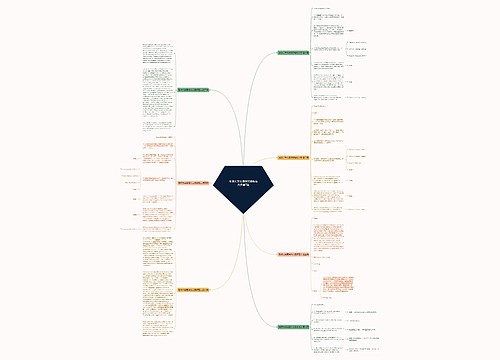 考研大学英语作文模板范文推荐7篇 考研大学英语作文模板范文推荐7篇
