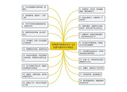 简单霸气的表白句子【女生霸气表白句子简短】