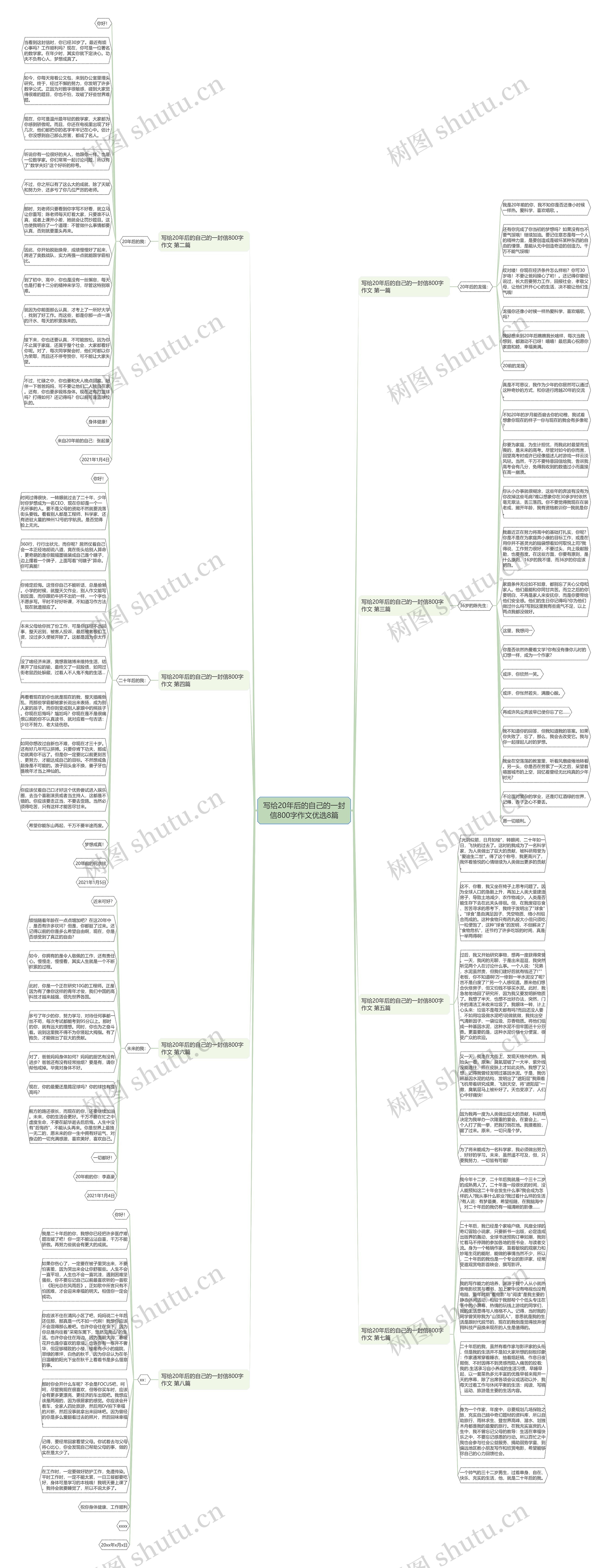 写给20年后的自己的一封信800字作文优选8篇