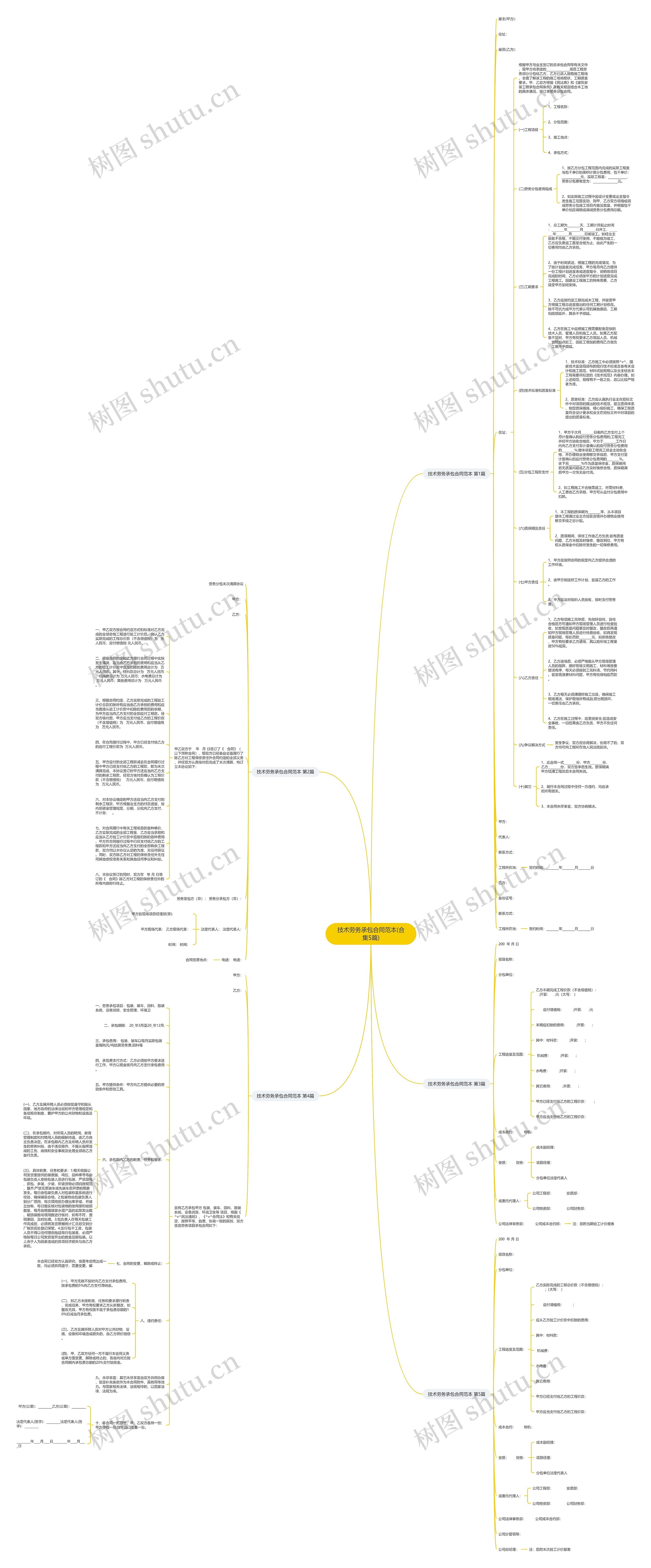 技术劳务承包合同范本(合集5篇)思维导图
