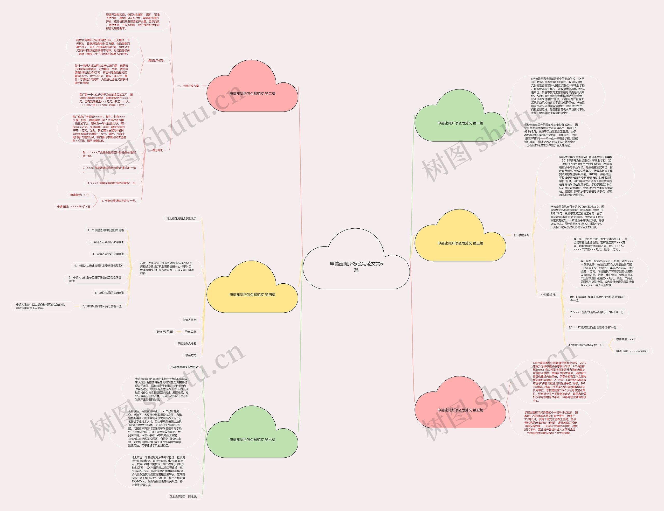 申请建厕所怎么写范文共6篇思维导图