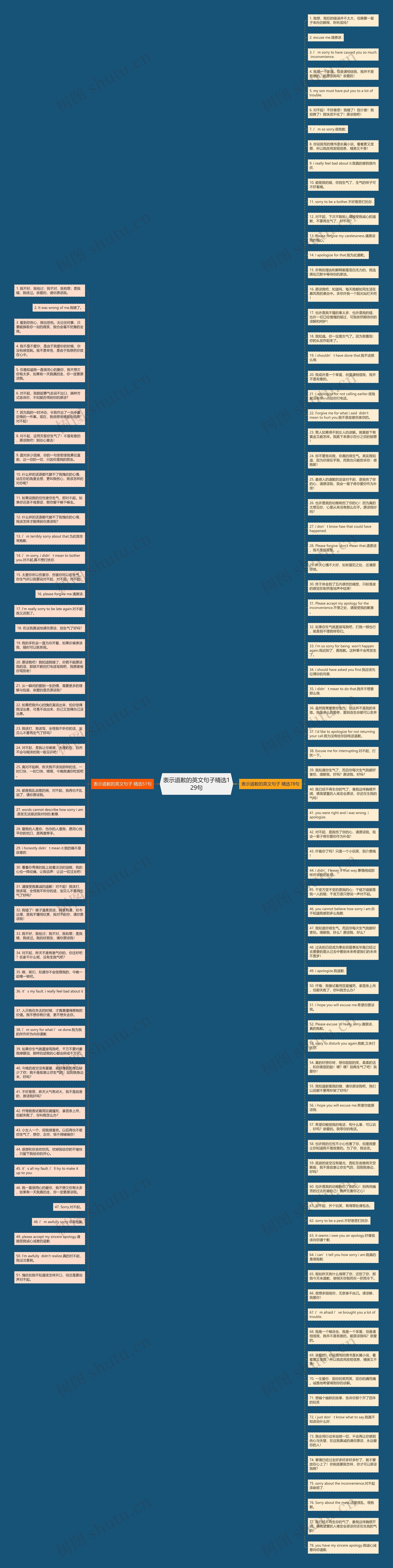 表示道歉的英文句子精选129句思维导图