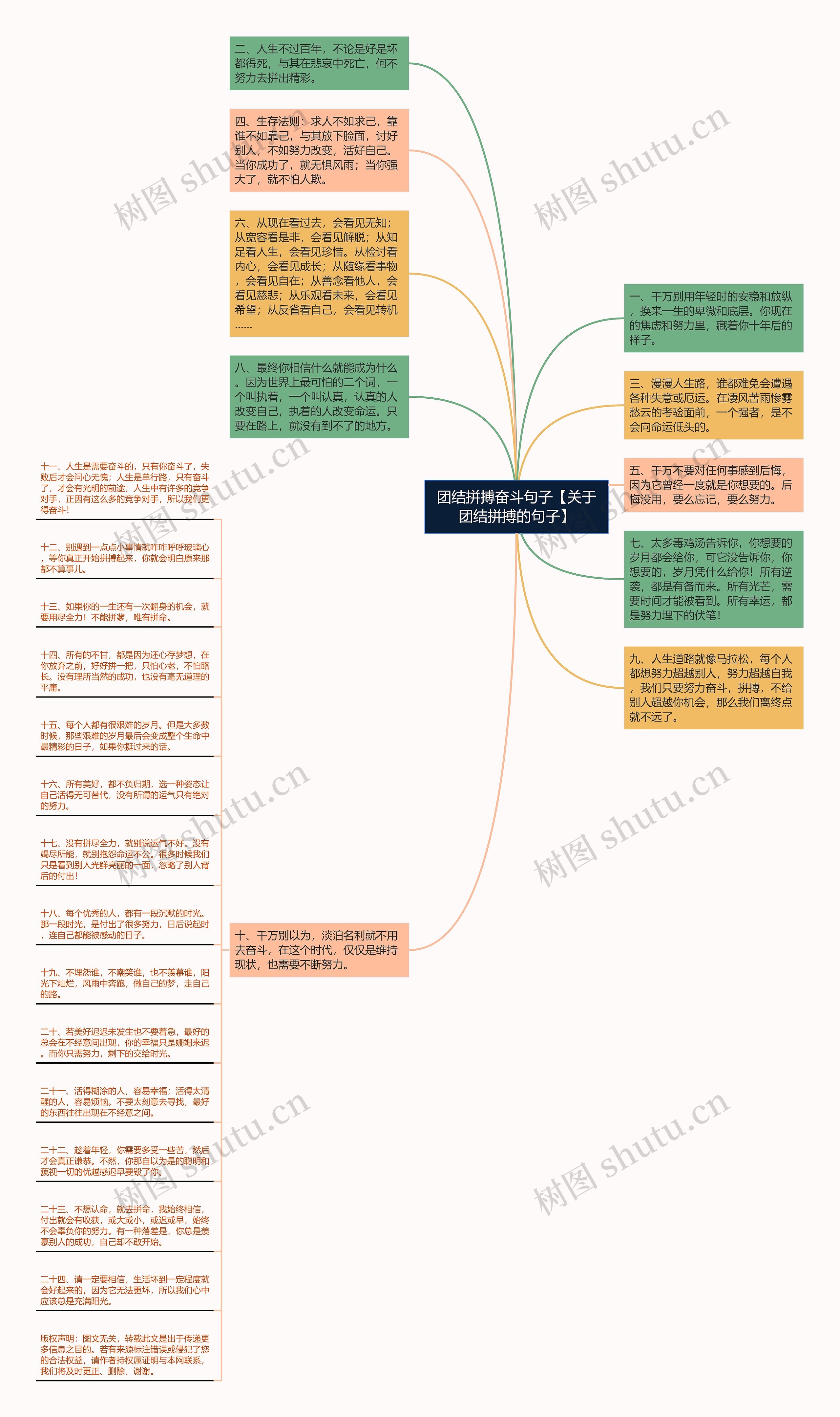 团结拼搏奋斗句子【关于团结拼搏的句子】