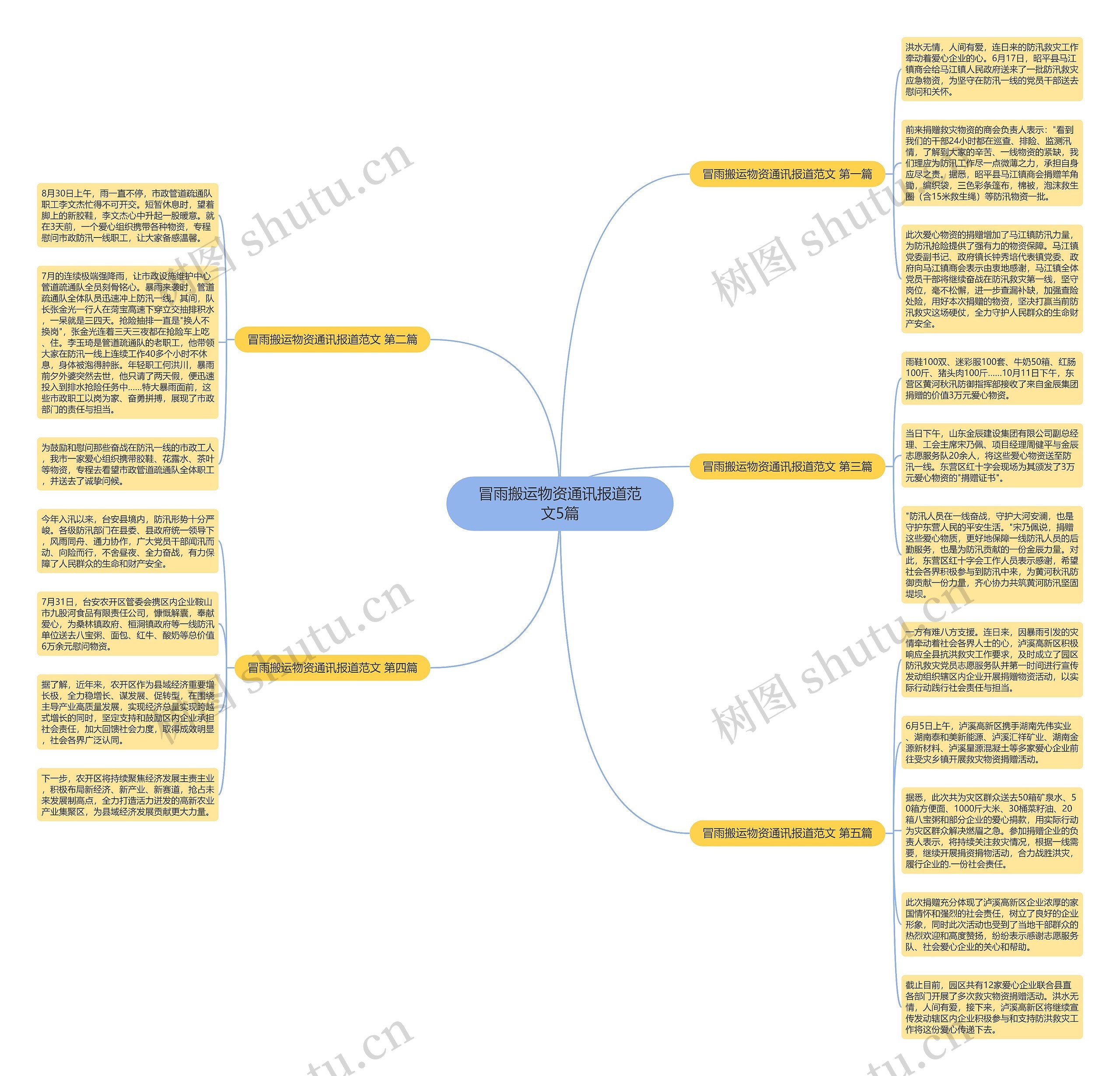 冒雨搬运物资通讯报道范文5篇思维导图