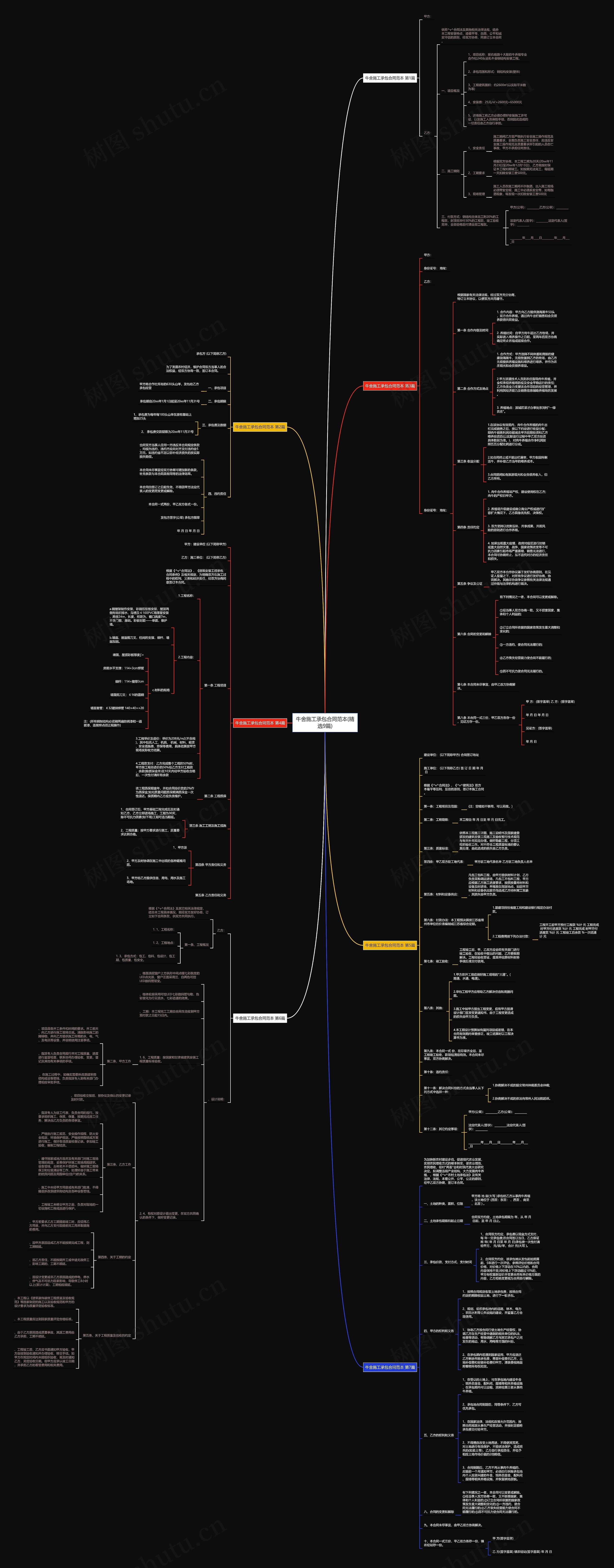 牛舍施工承包合同范本(精选9篇)思维导图