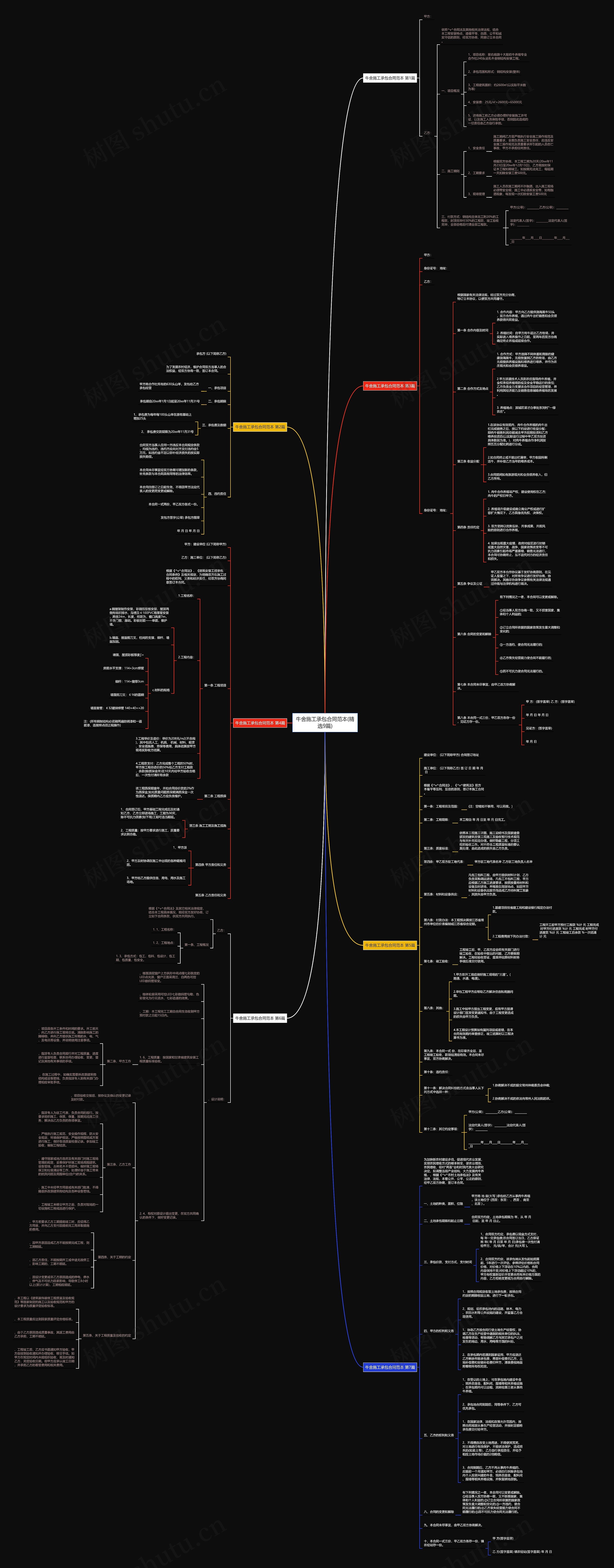 牛舍施工承包合同范本(精选9篇) 牛舍施工承包合同范本(精选9篇)