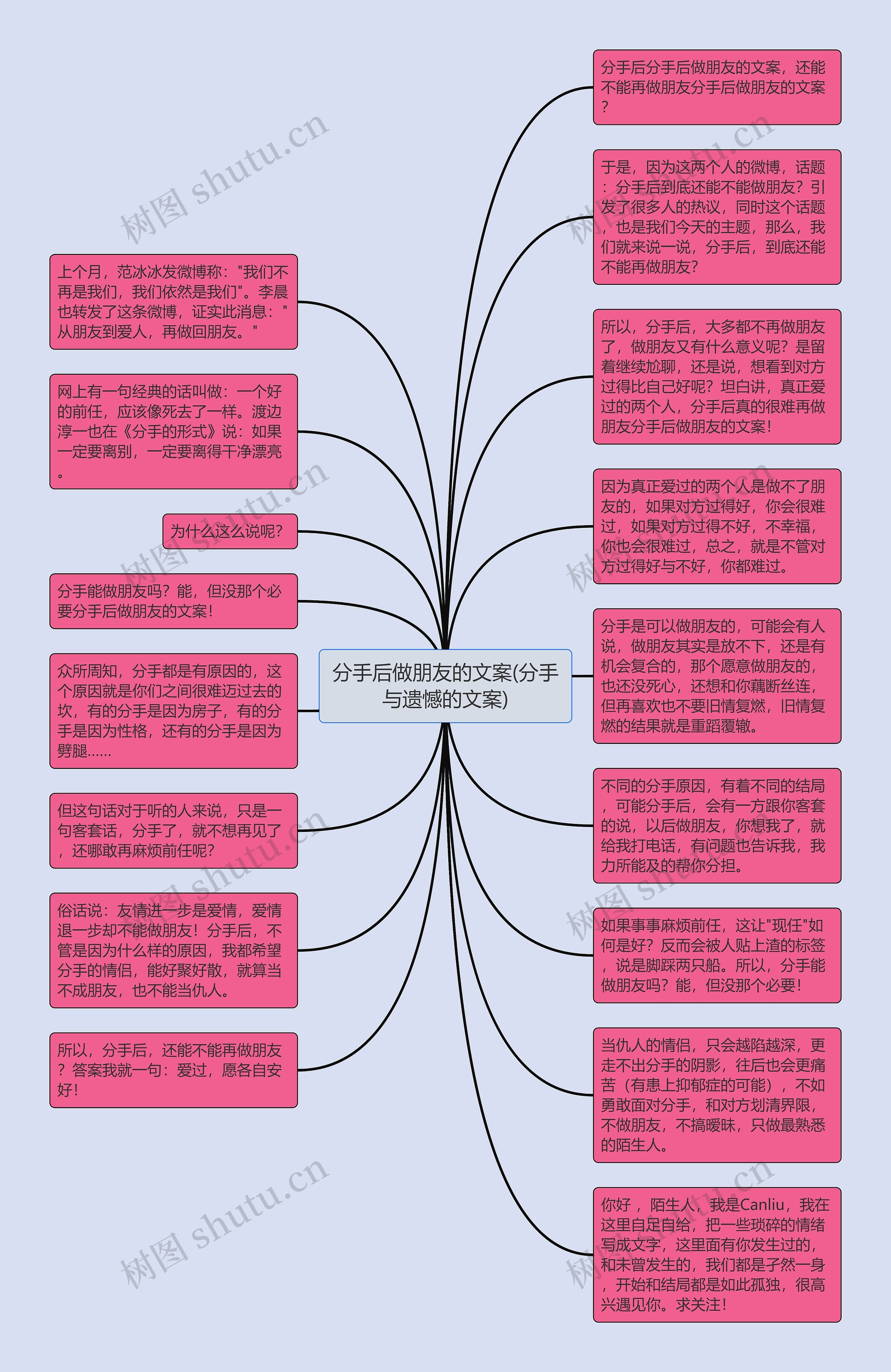 分手后做朋友的文案(分手与遗憾的文案)思维导图