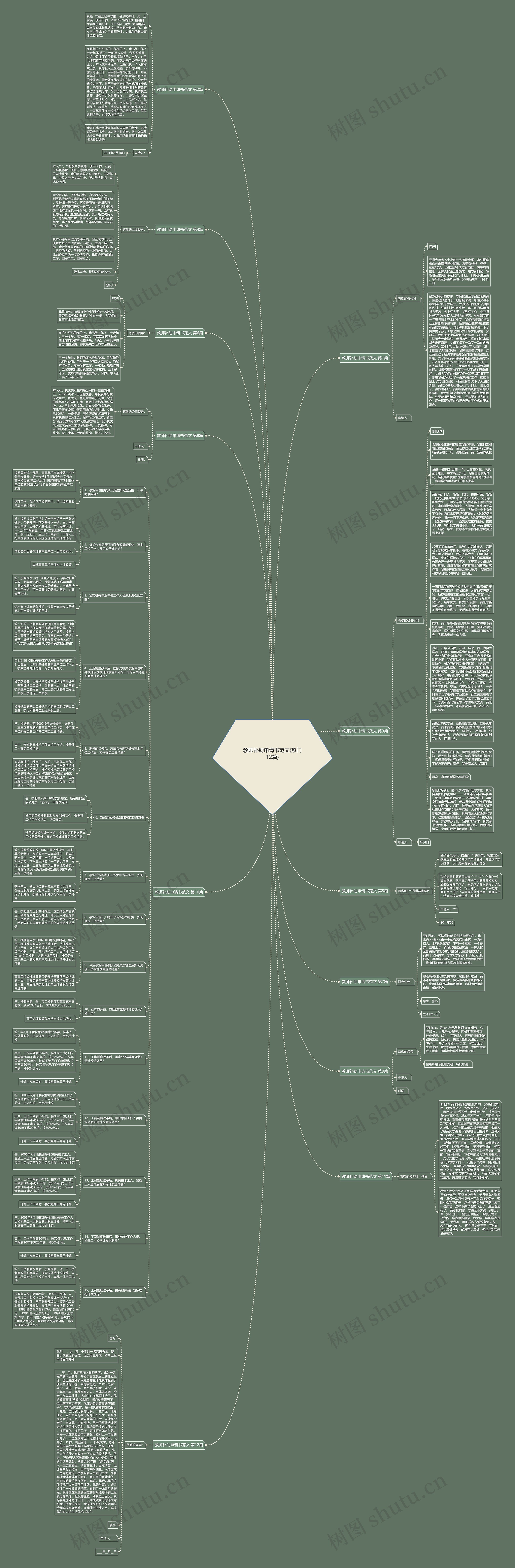 教师补助申请书范文(热门12篇)思维导图