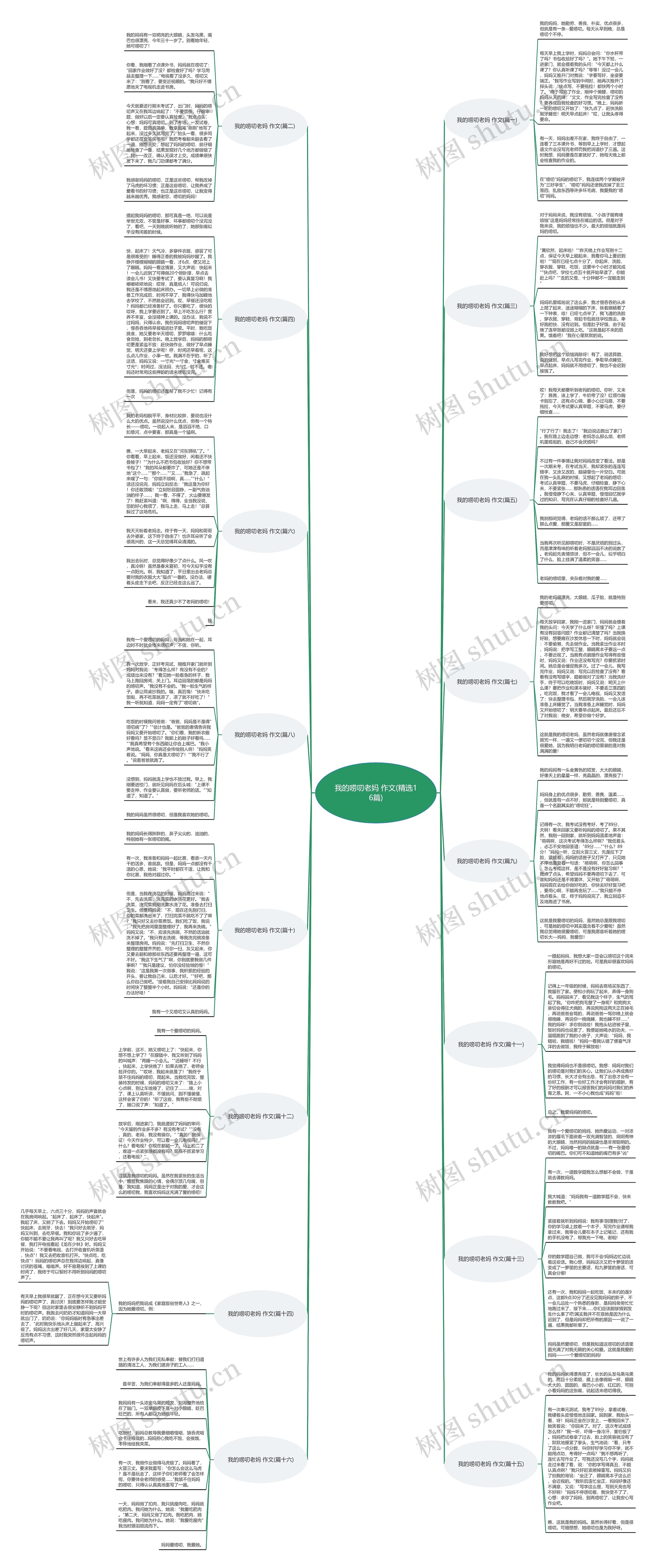 我的唠叨老妈 作文(精选16篇)思维导图