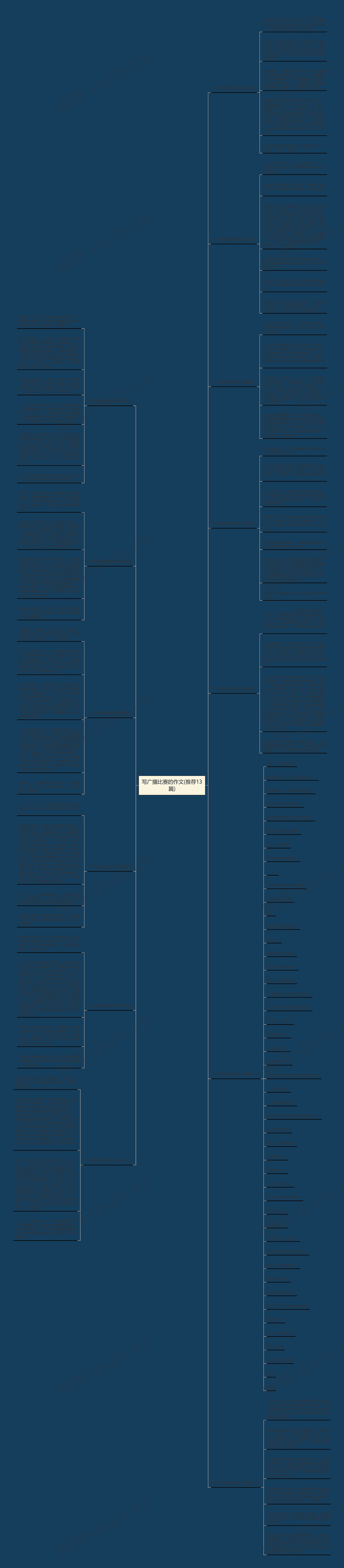 写广播比赛的作文(推荐13篇)思维导图