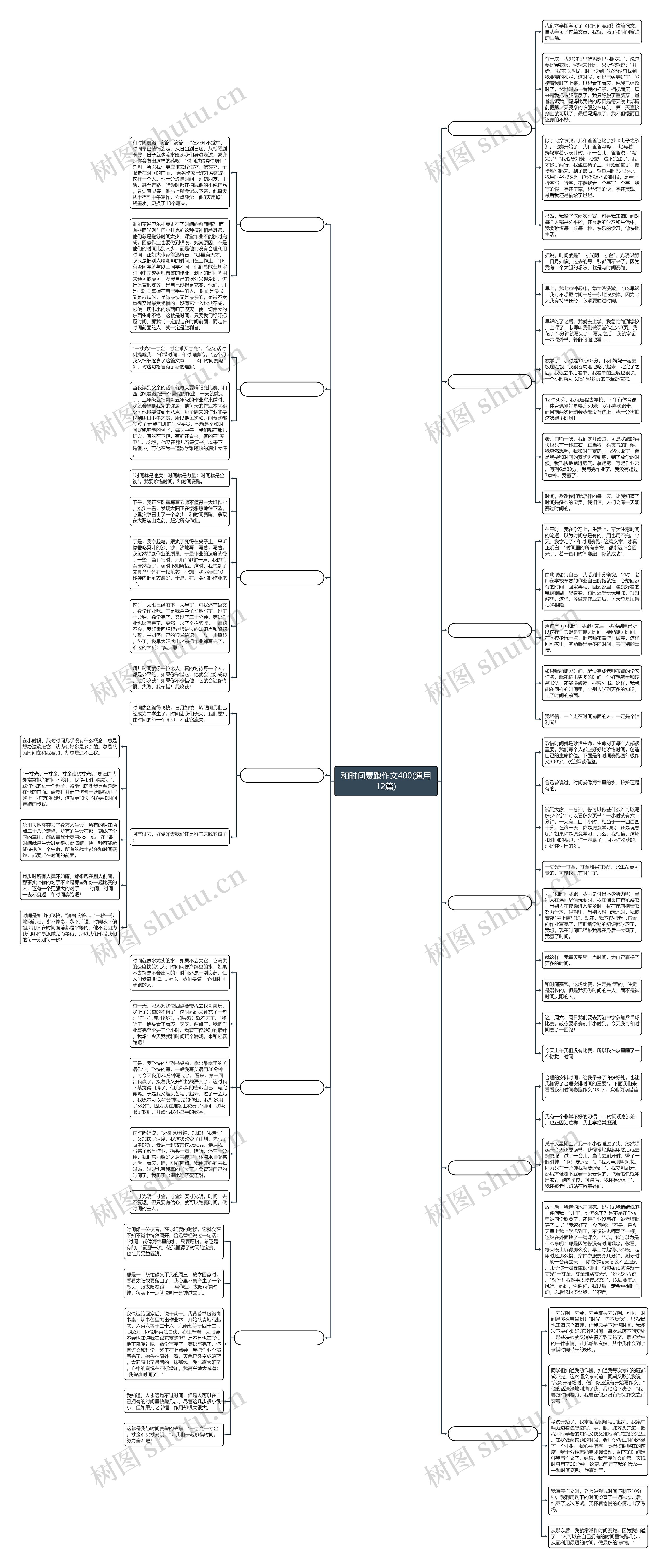 和时间赛跑作文400(通用12篇)思维导图